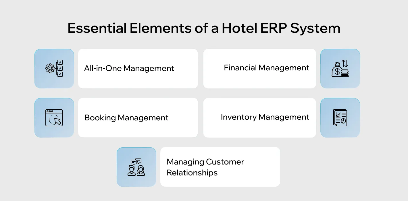 hotel ERP