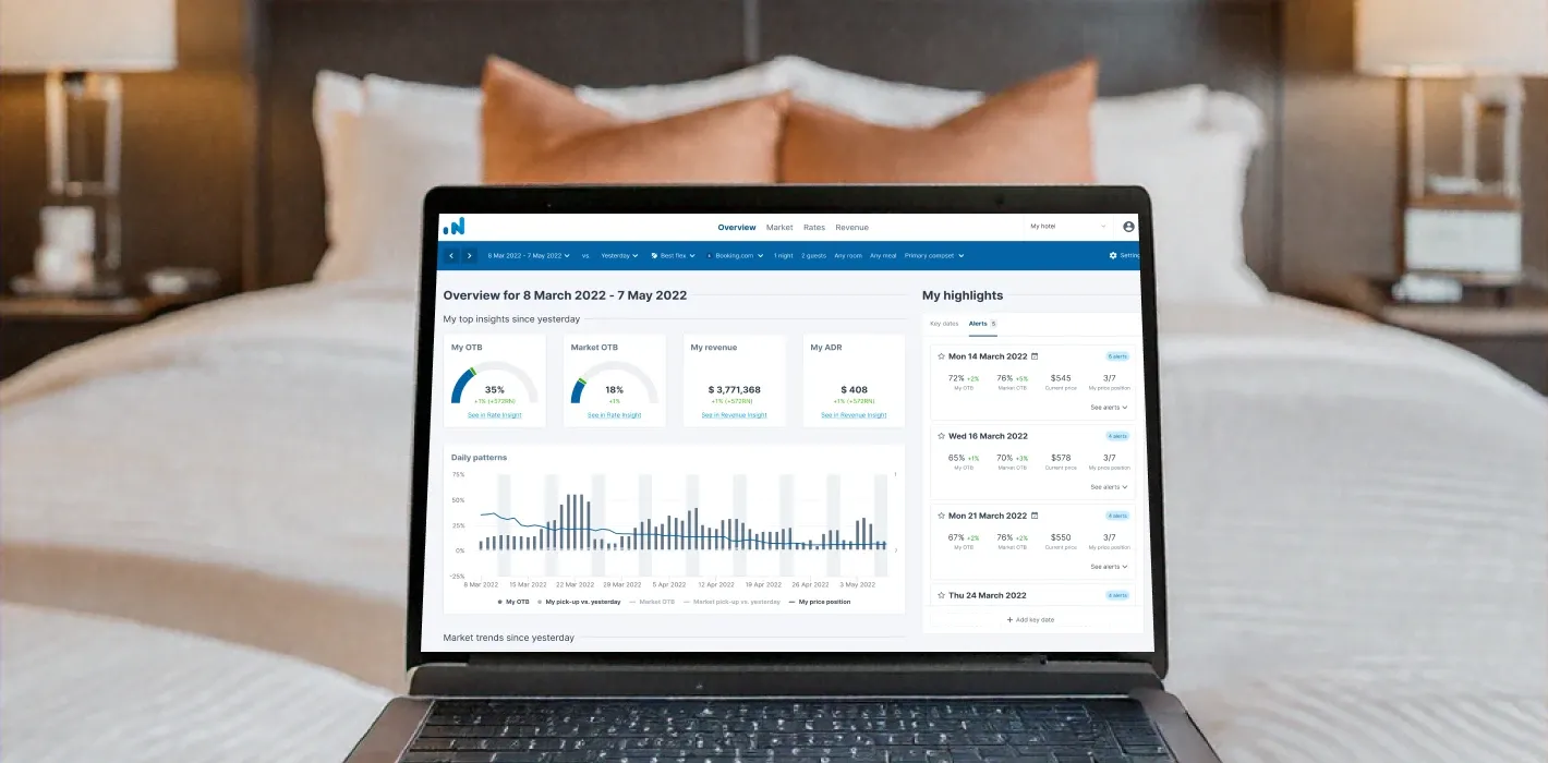 hotel rate shopping tools