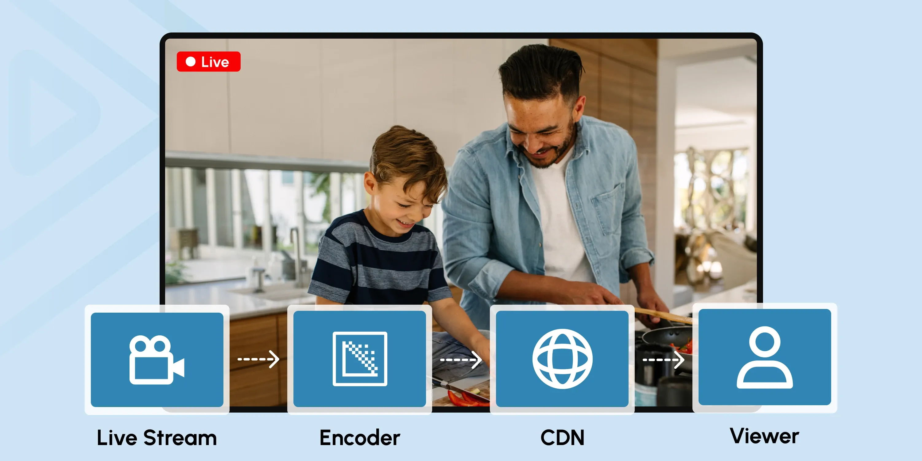 Live Streaming CDN: Reduce Latency and Improve Quality