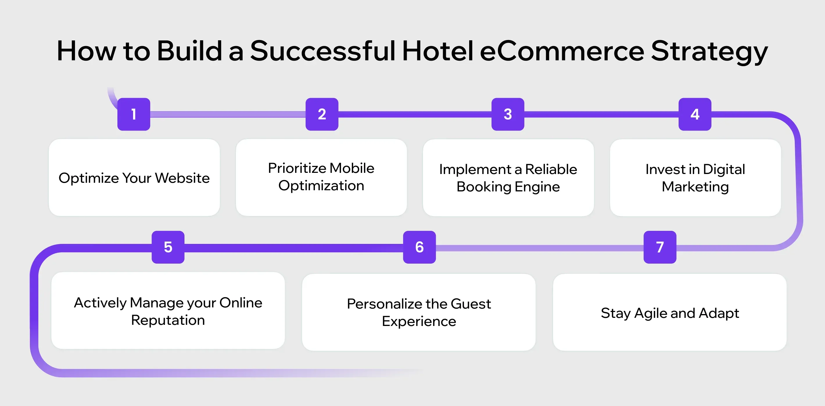 Blog 89 What is Hotel eCommerce