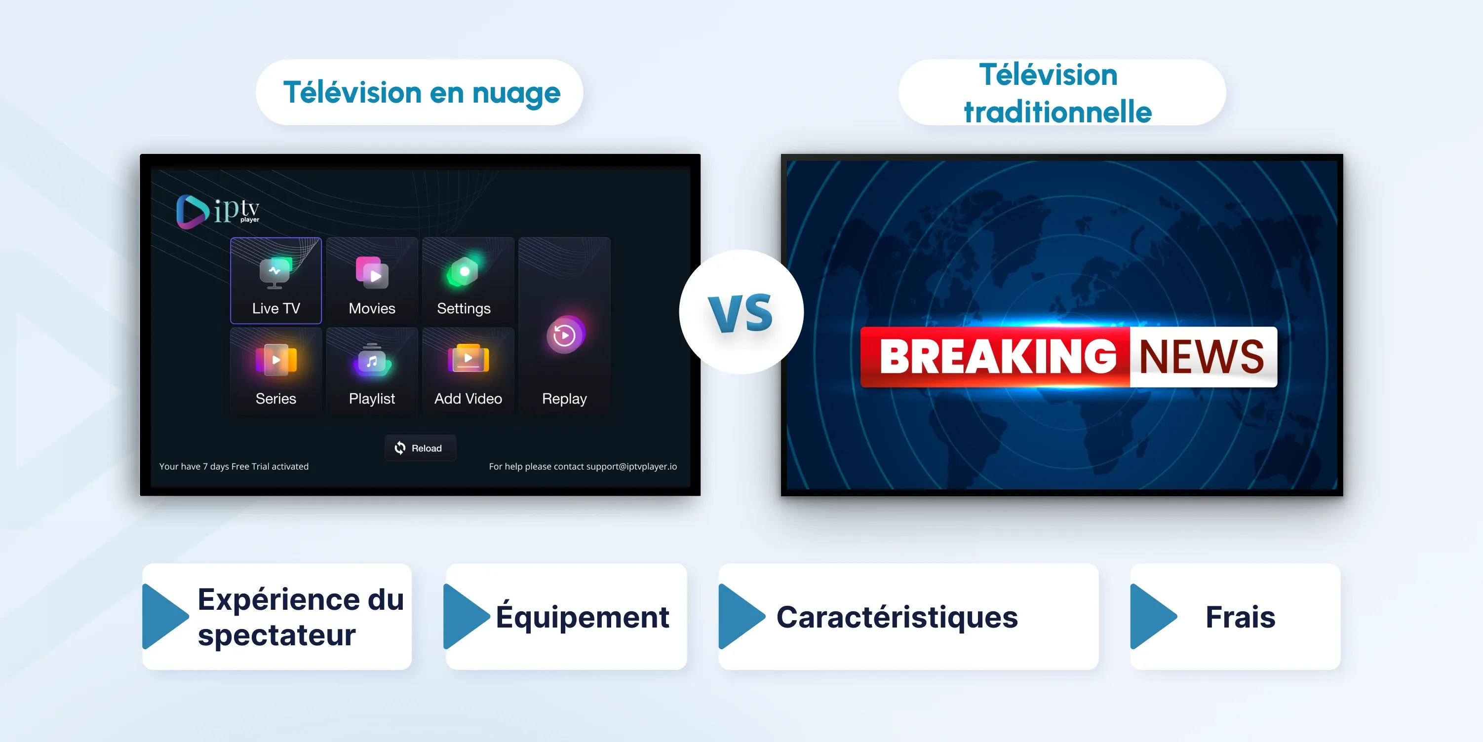 Cloud TV vs. Traditional TV