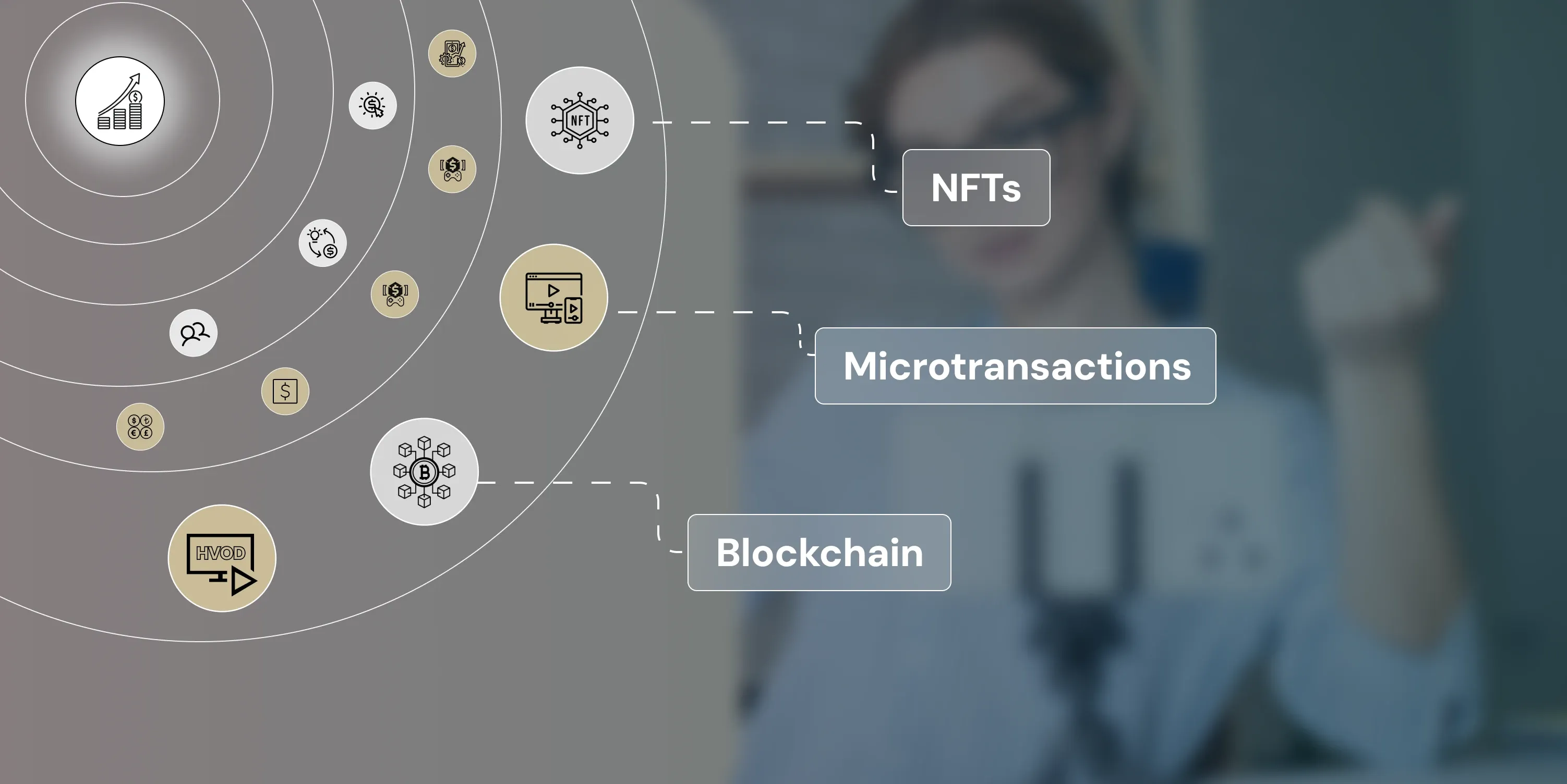 Emerging Trends in Content Monetization