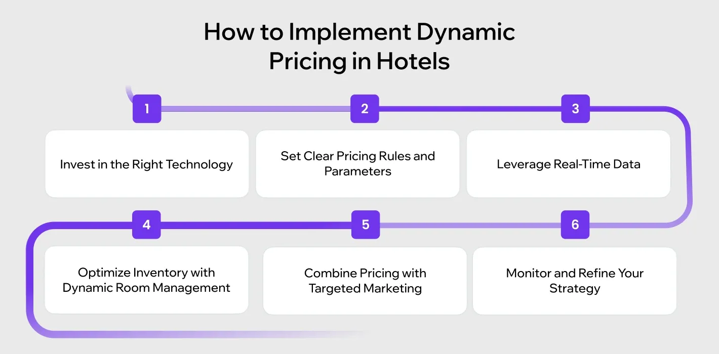  Hotel Dynamic Pricing