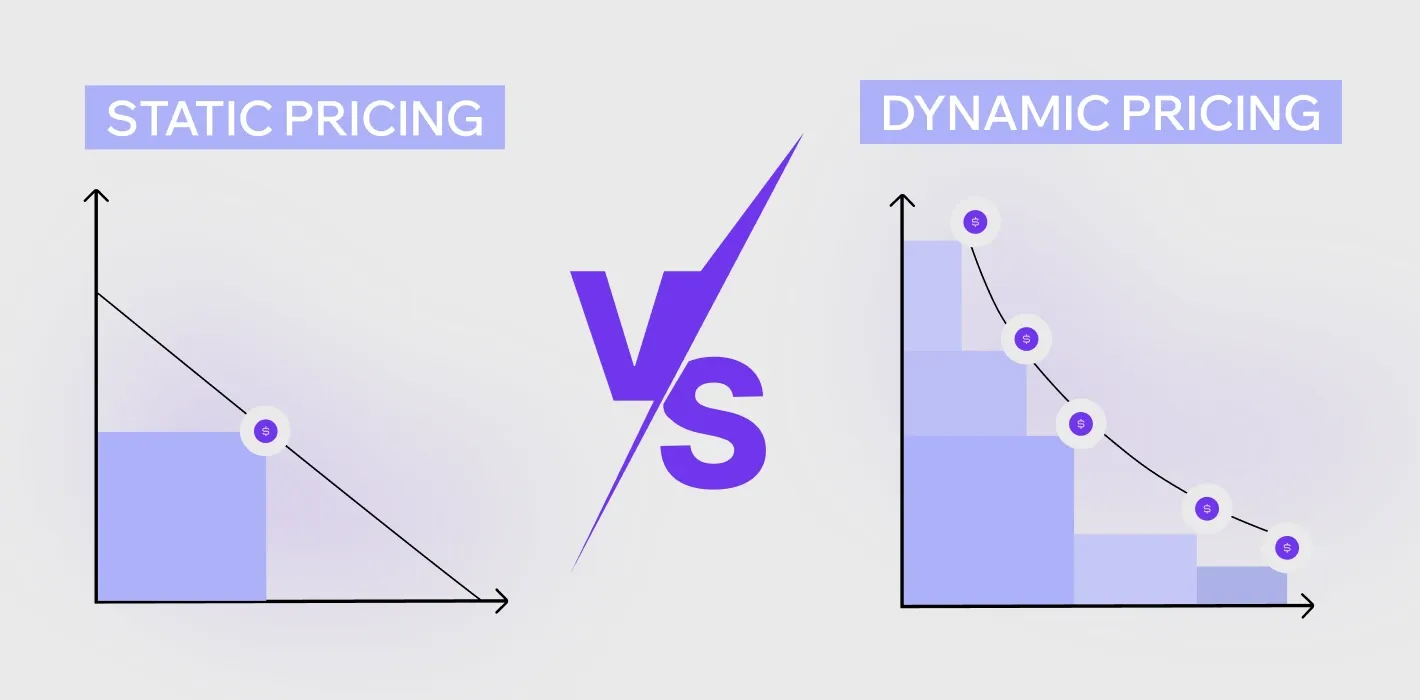 Hotel Dynamic Pricing