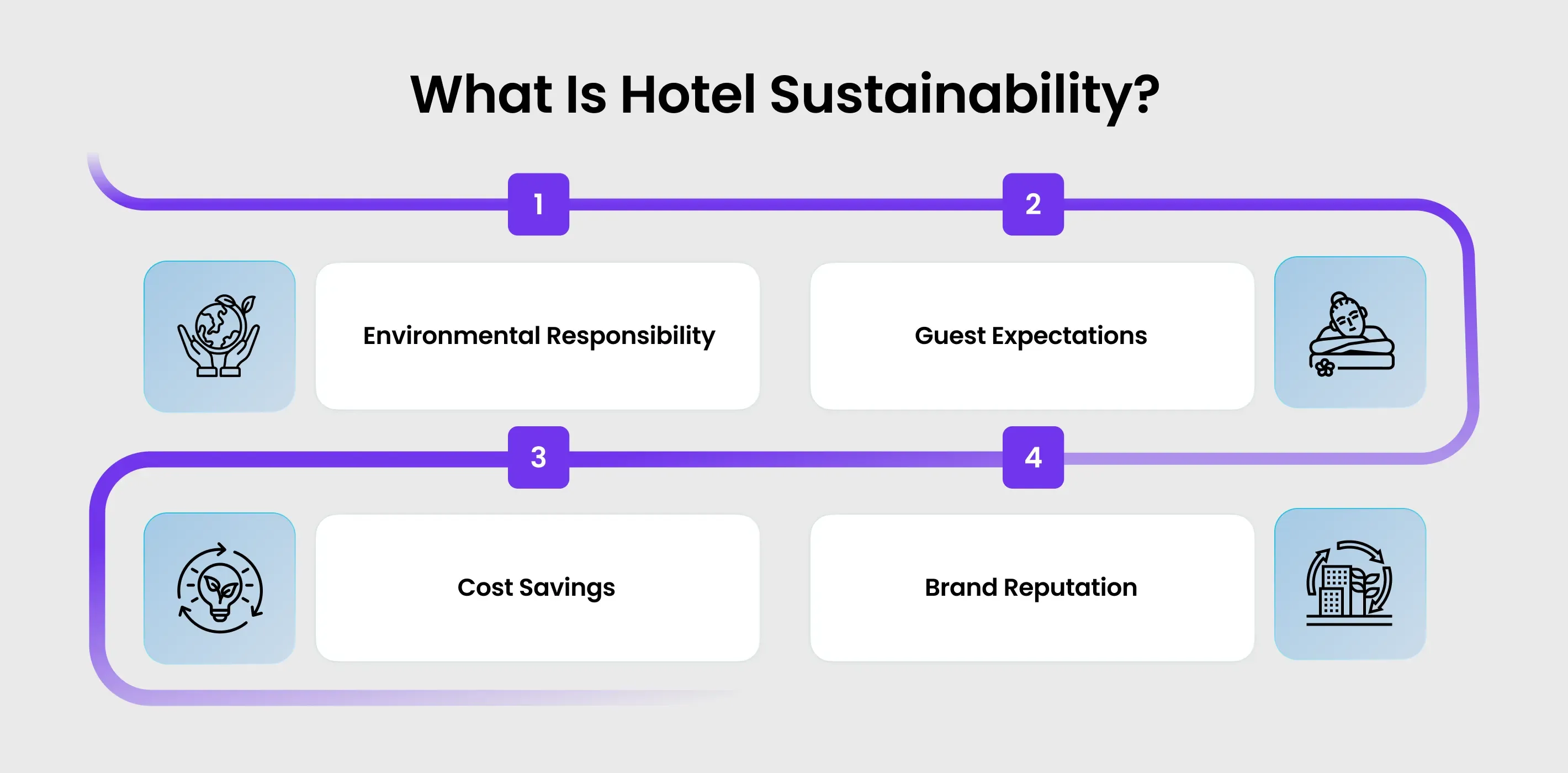 Hotel Sustainability