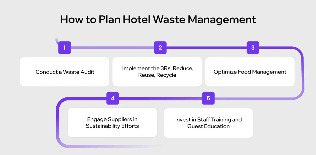 Hotel Waste Management.webp