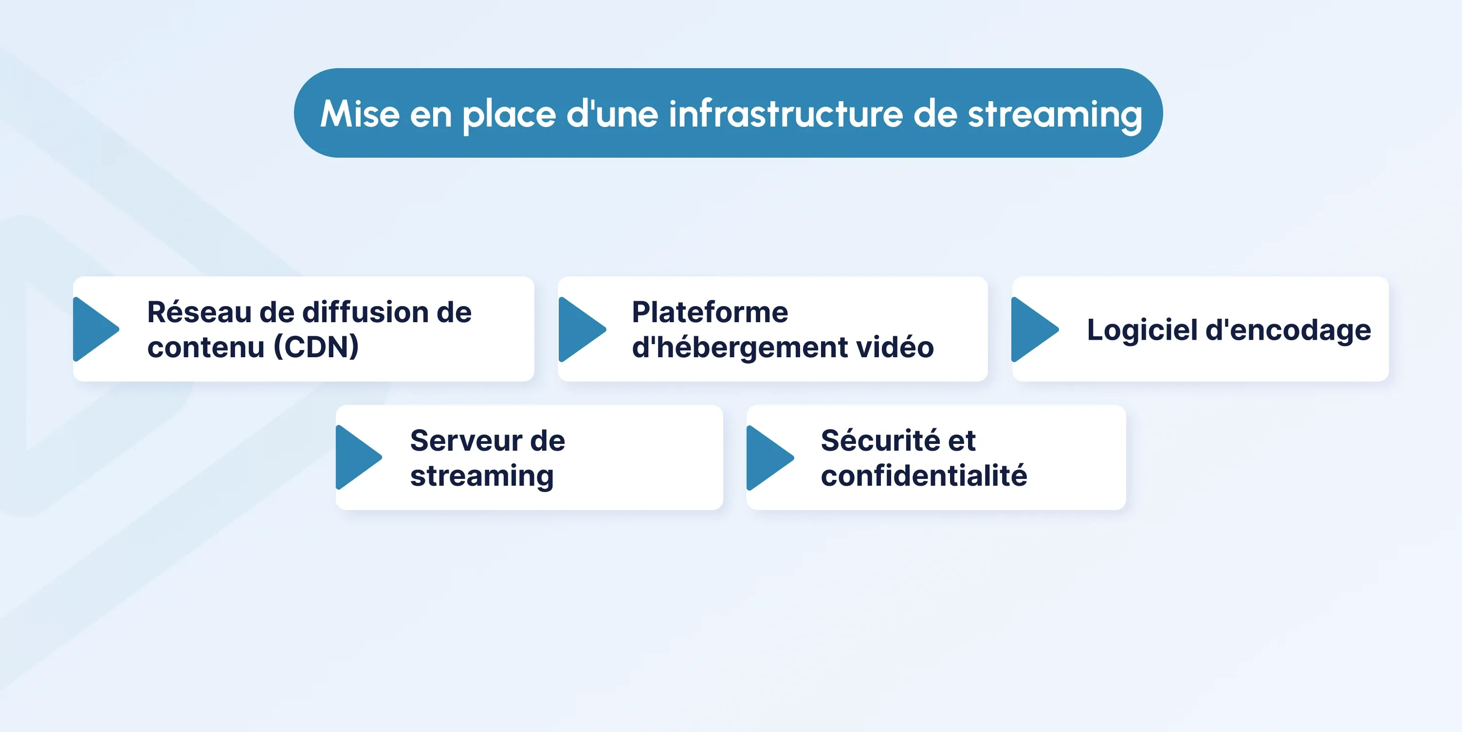 How to Create a Live Streaming Website fr