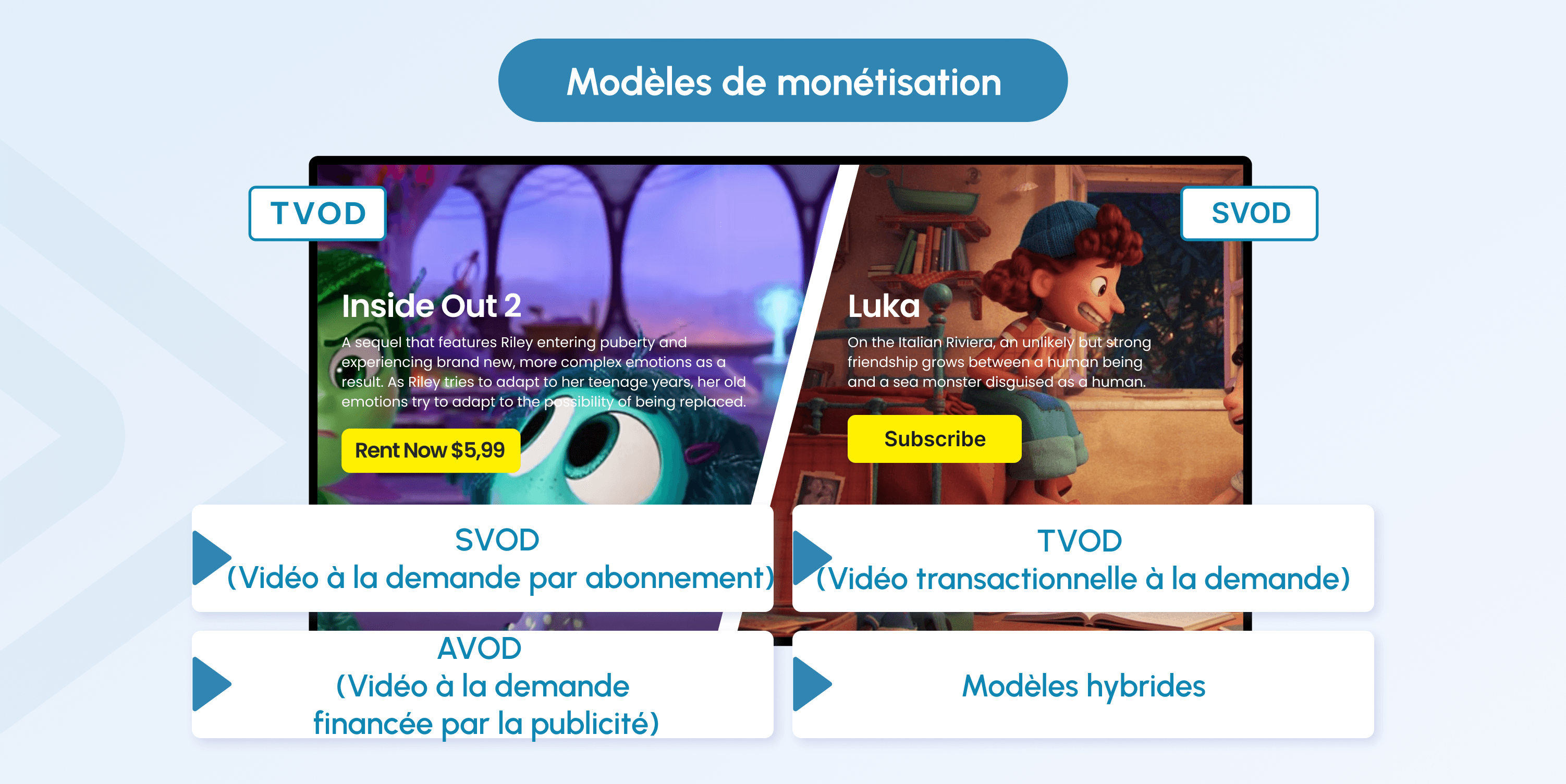 How to Create a Video-on-Demand Platform