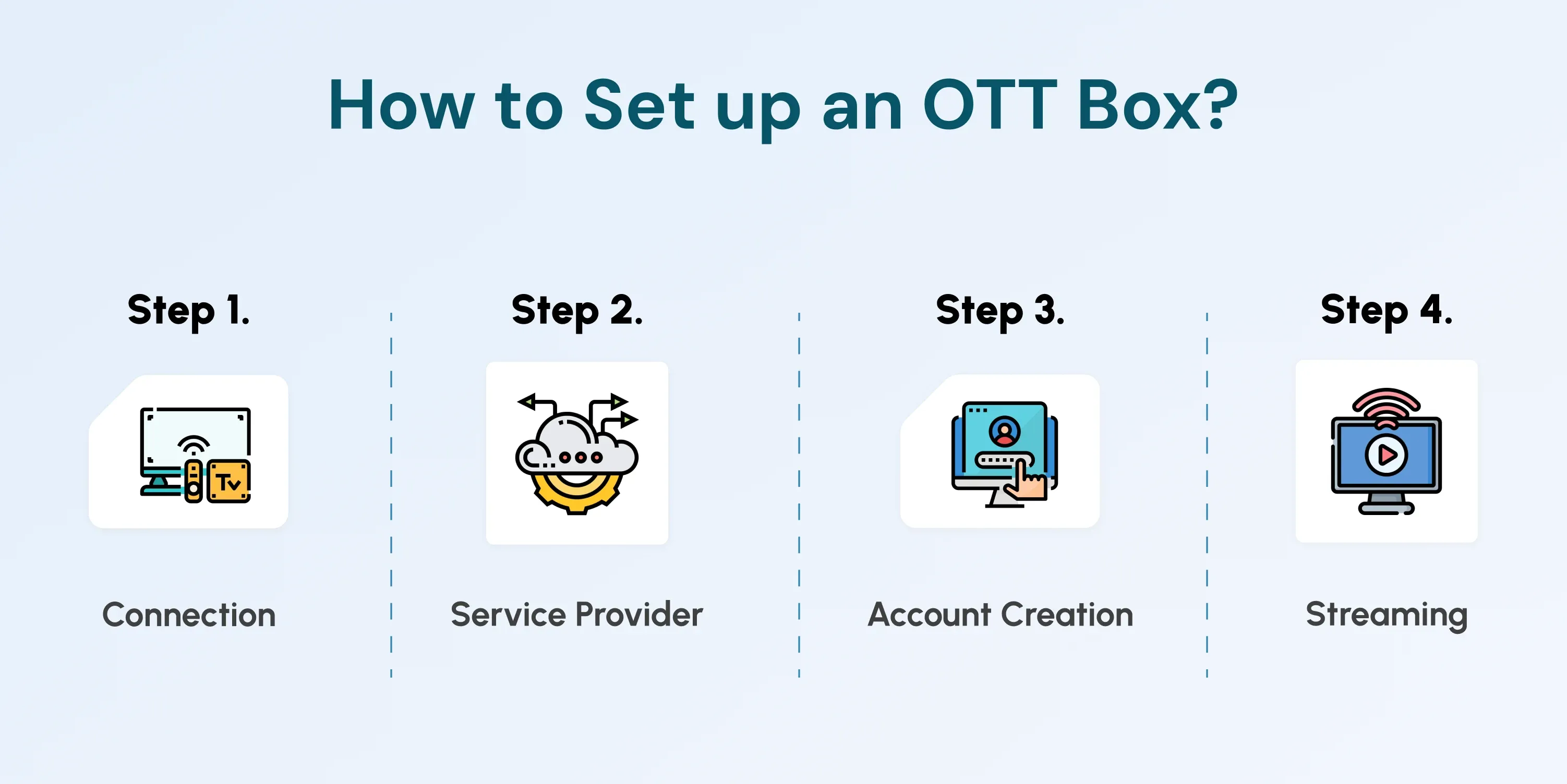 How to Set up an OTT Box?