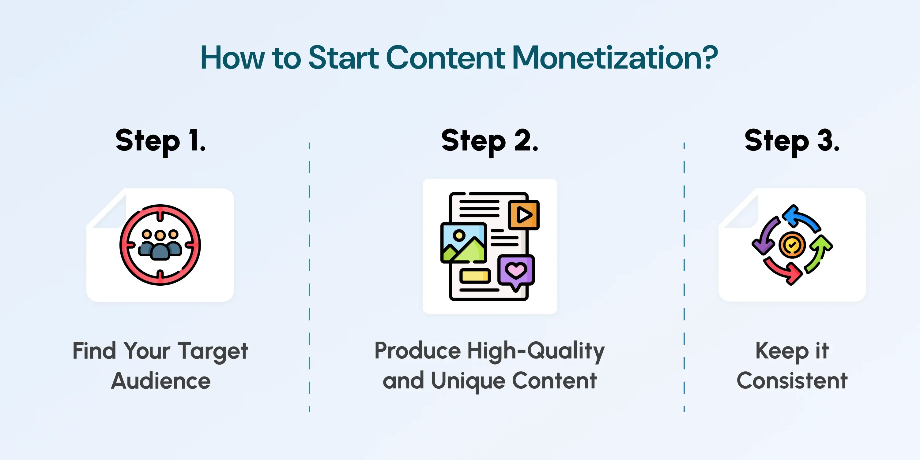 How to Start Content Monetization