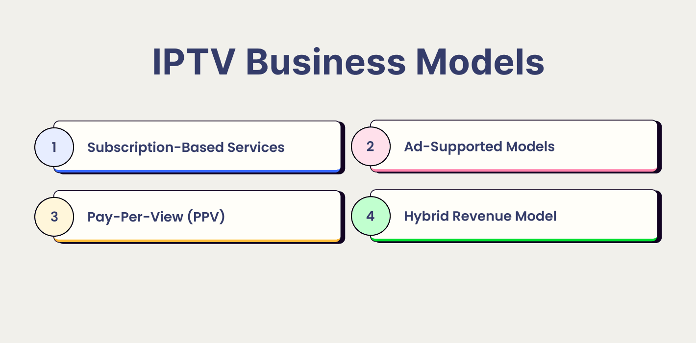 IPTV Business Models