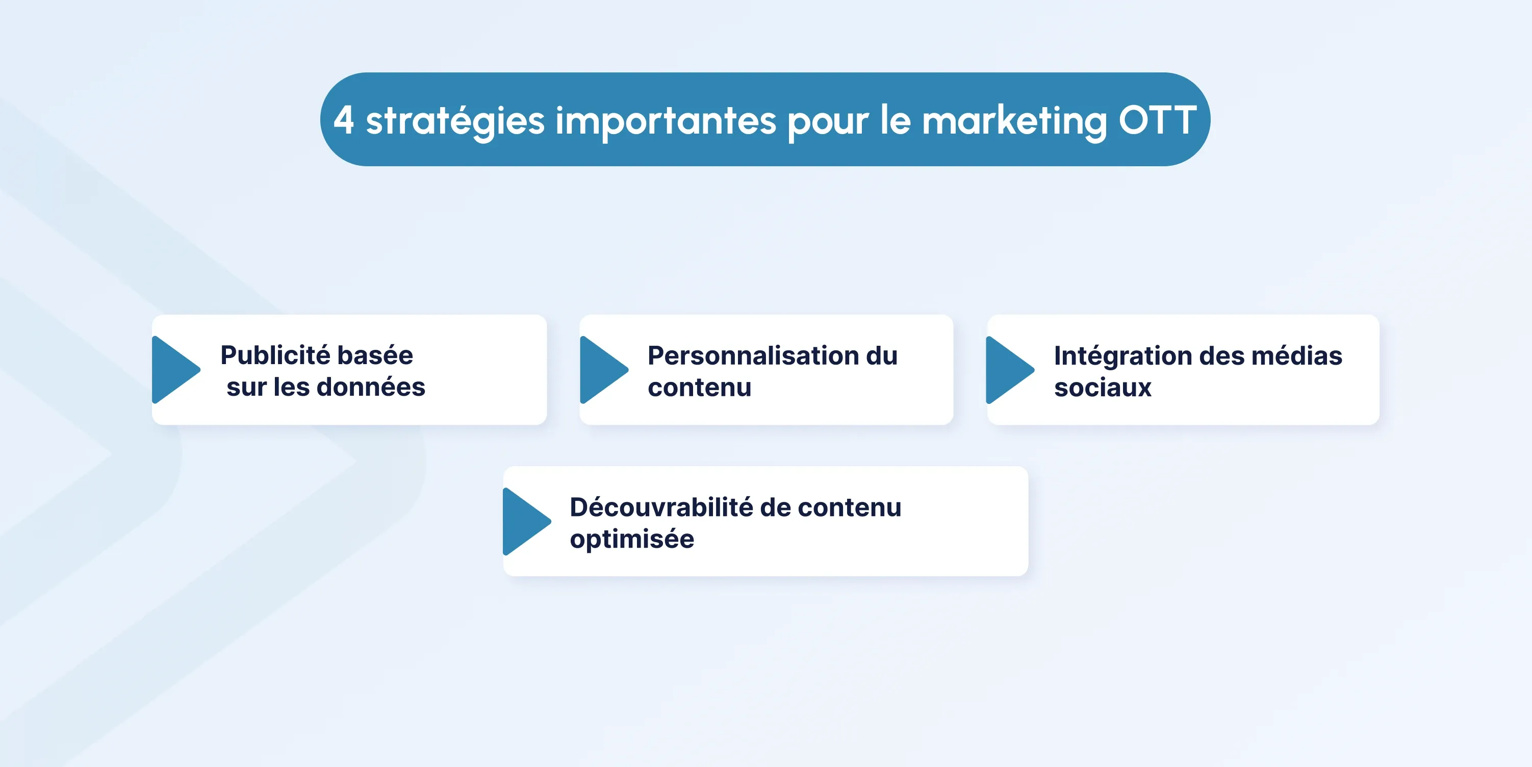 OTT Marketing Strategies fr