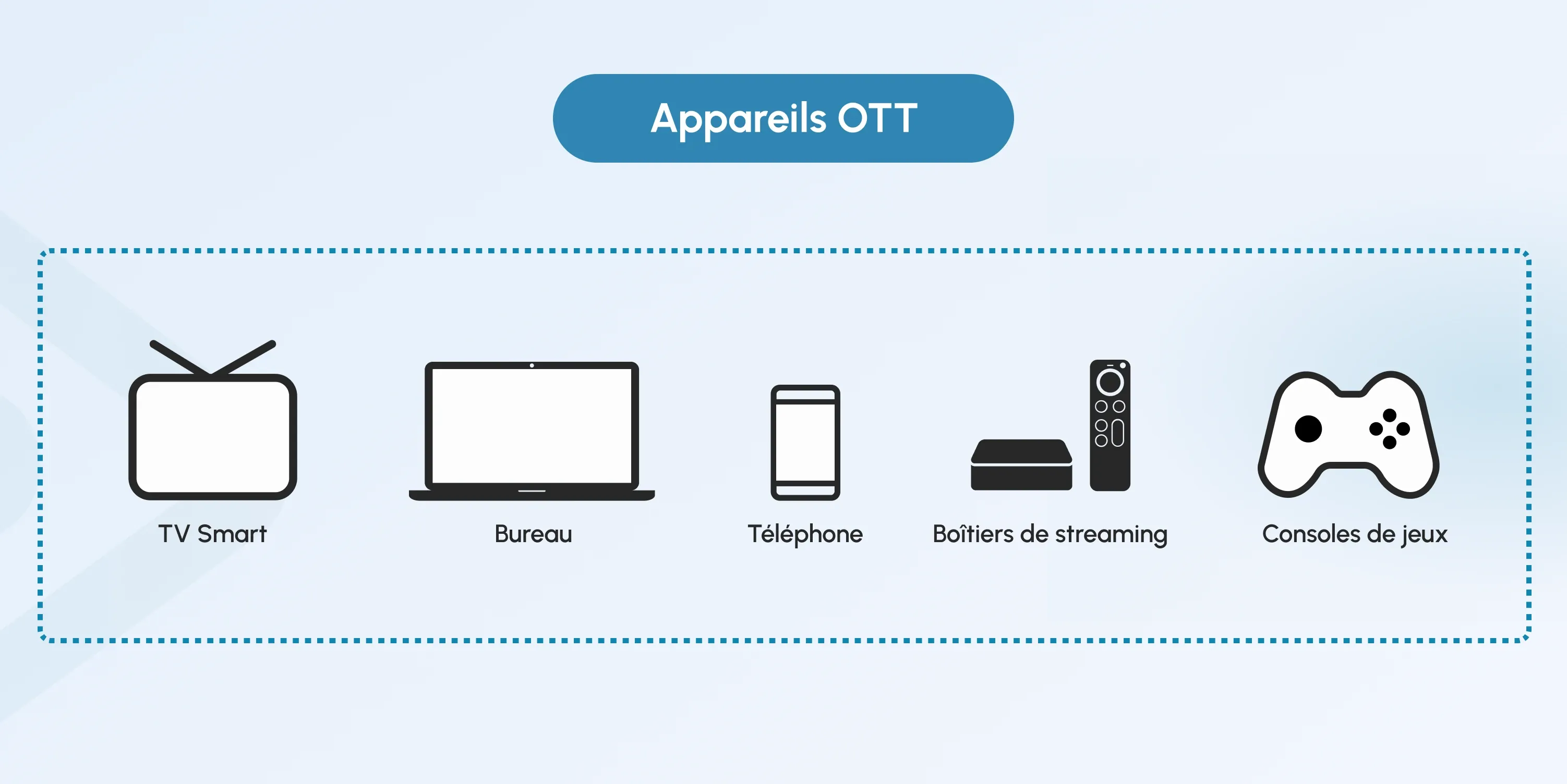 OTT devices fr