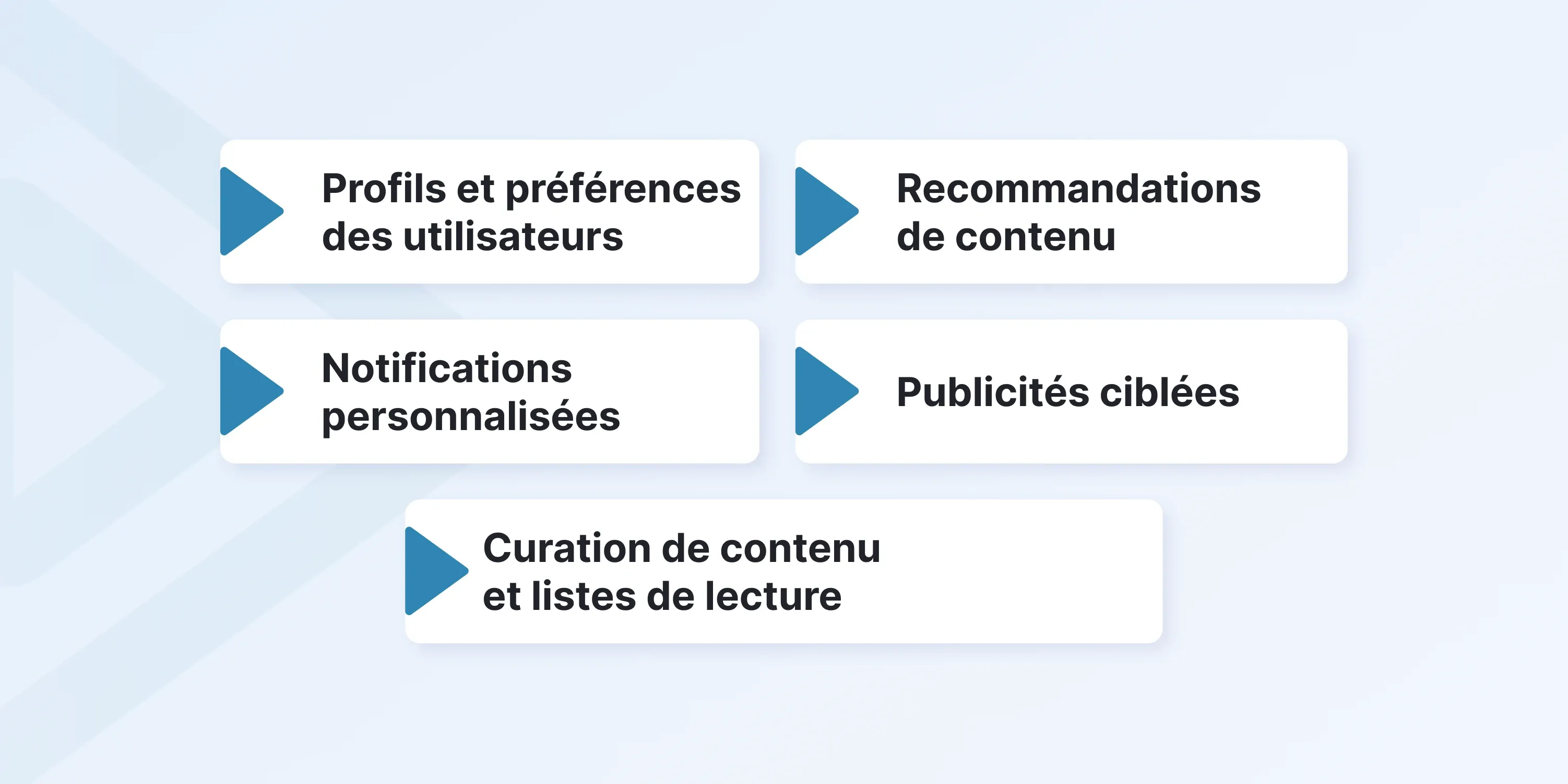 OTT video Personalization