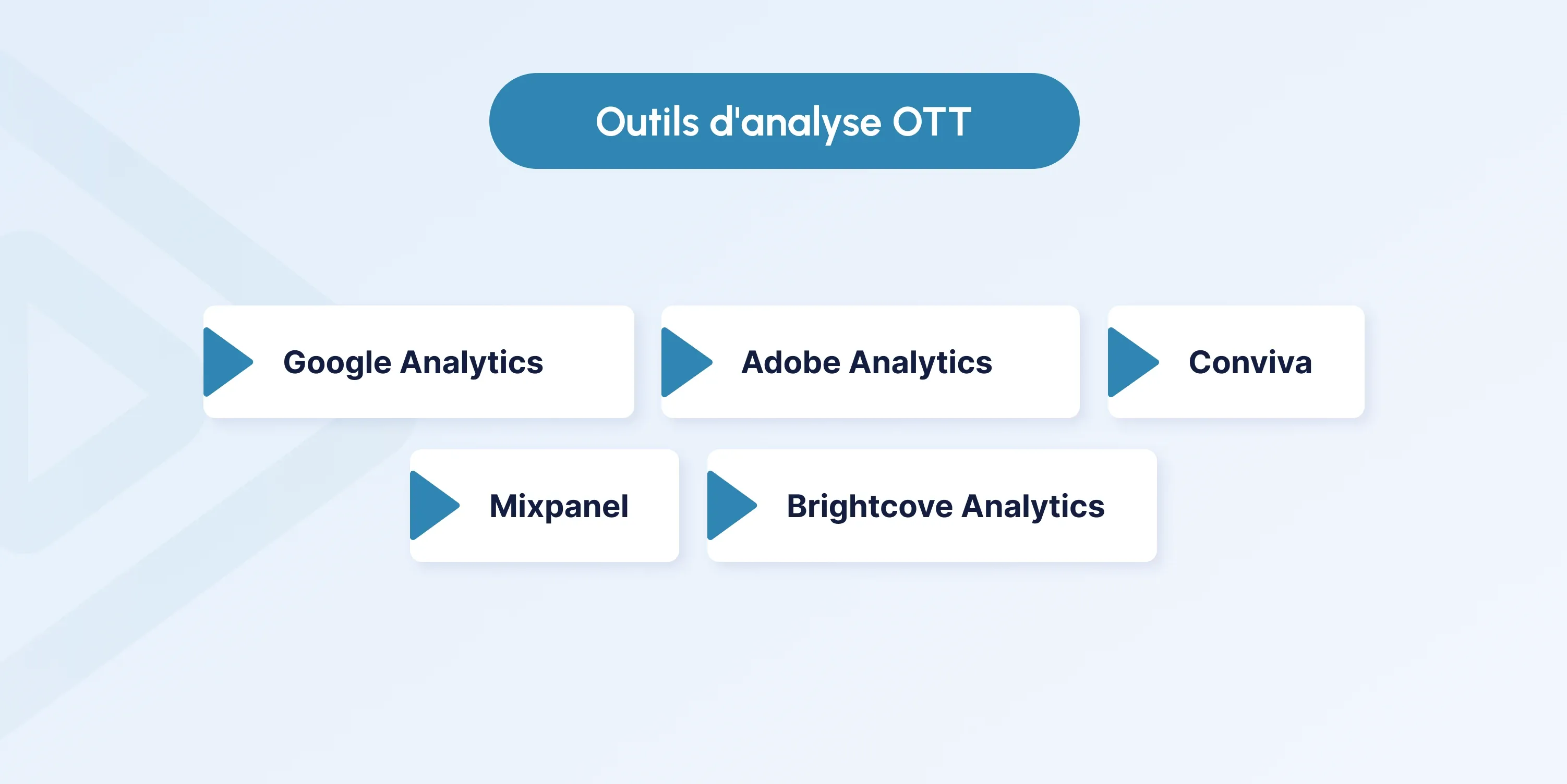 Ott analytics tools fr