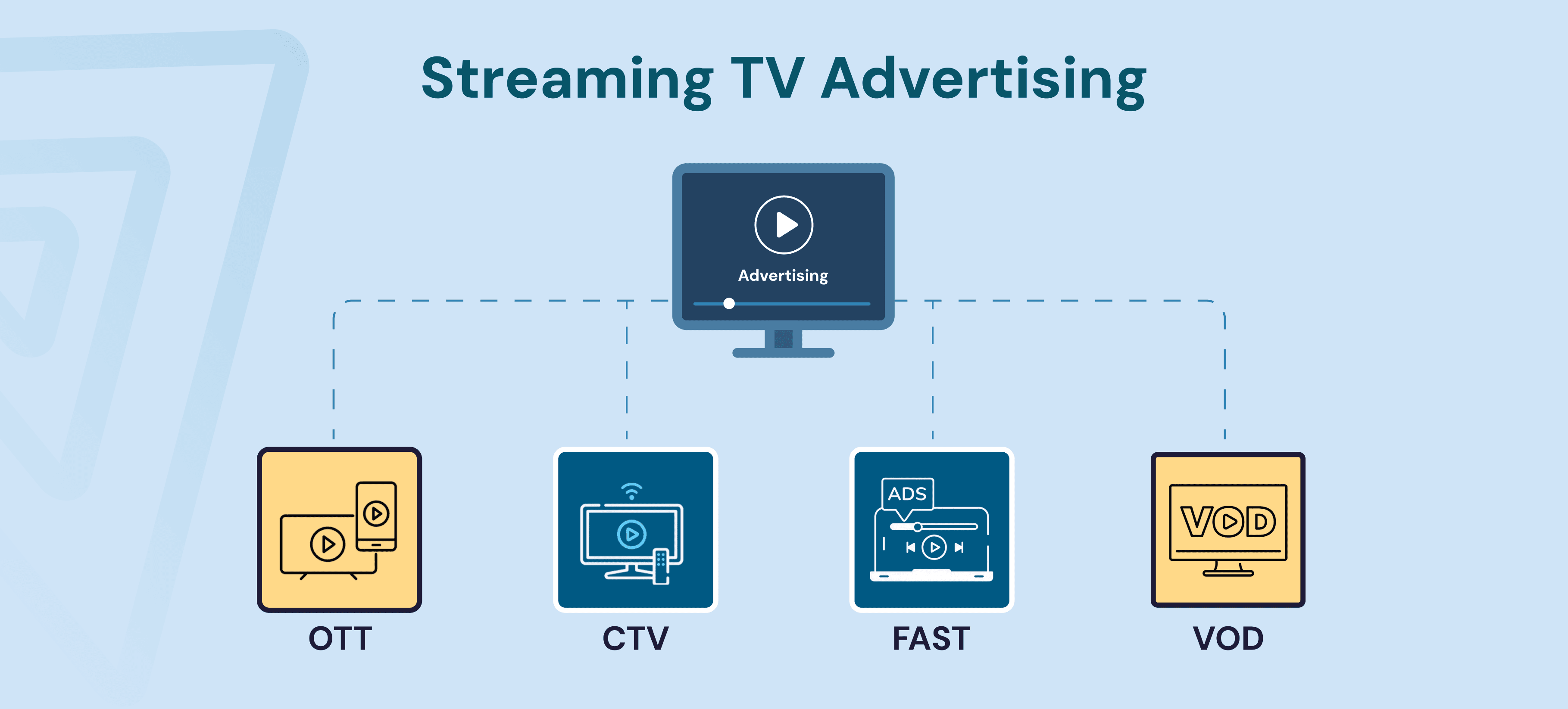 Streaming TV Advertising