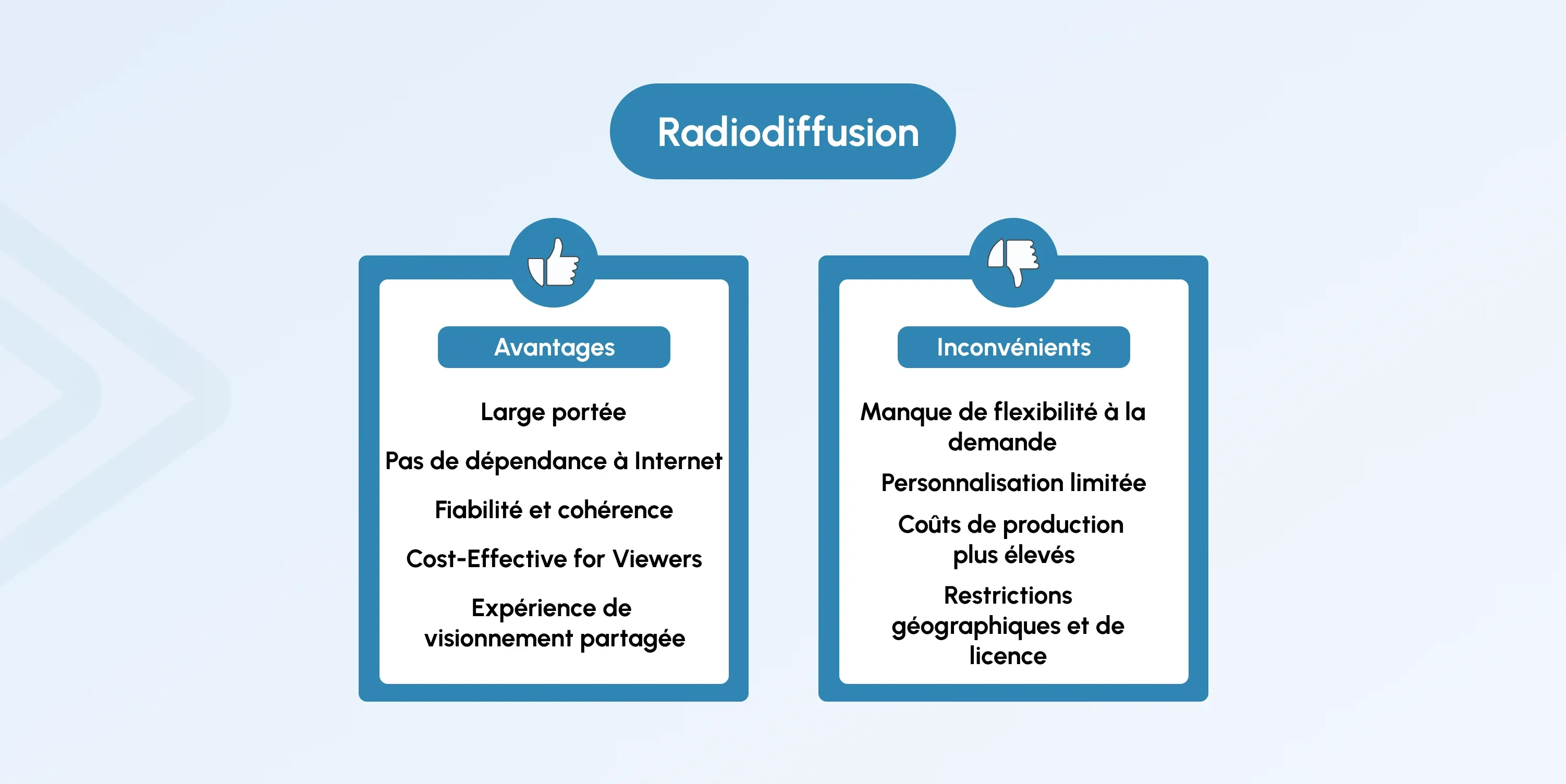 Streaming vs Broadcasting: