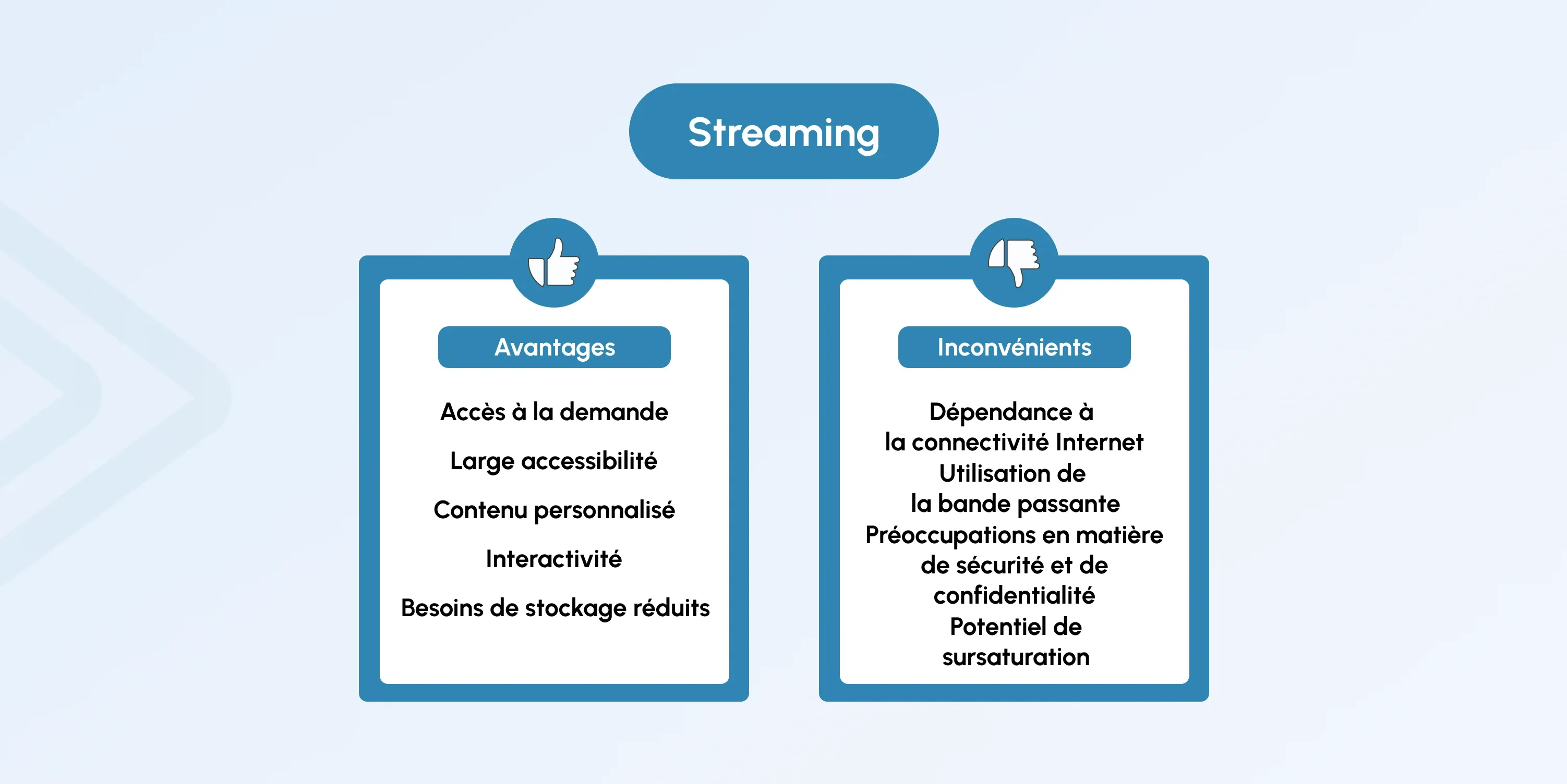 Streaming vs Broadcasting