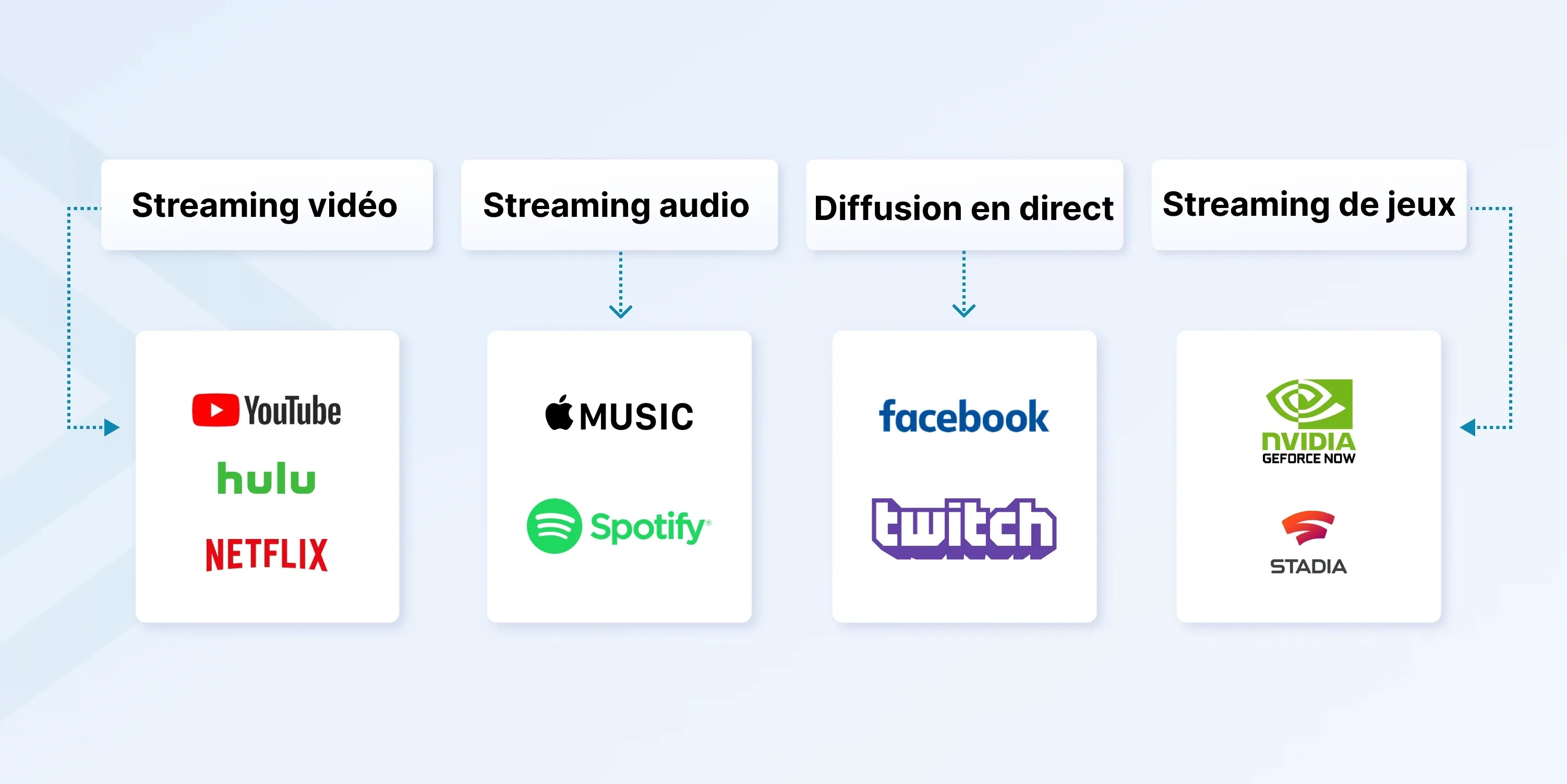 Streaming vs Broadcasting: