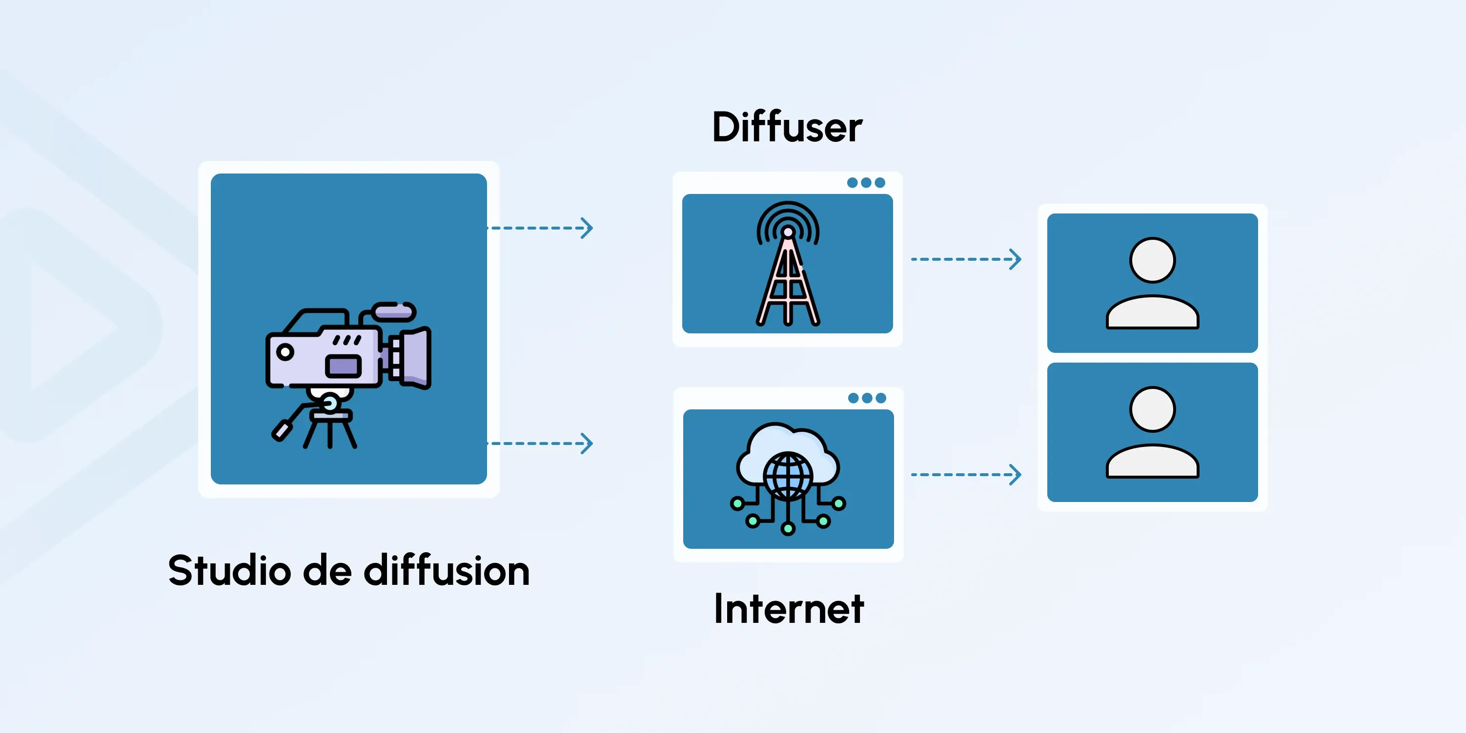 Streaming vs Broadcasting: