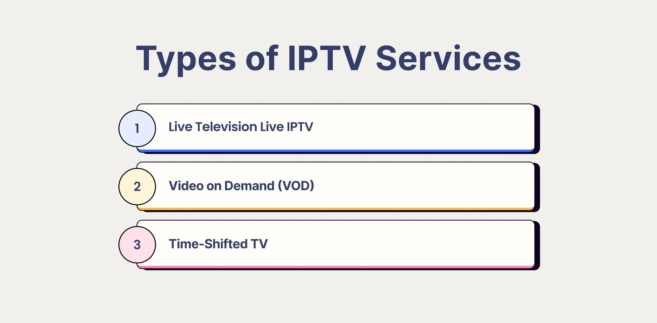 Types of IPTV Services