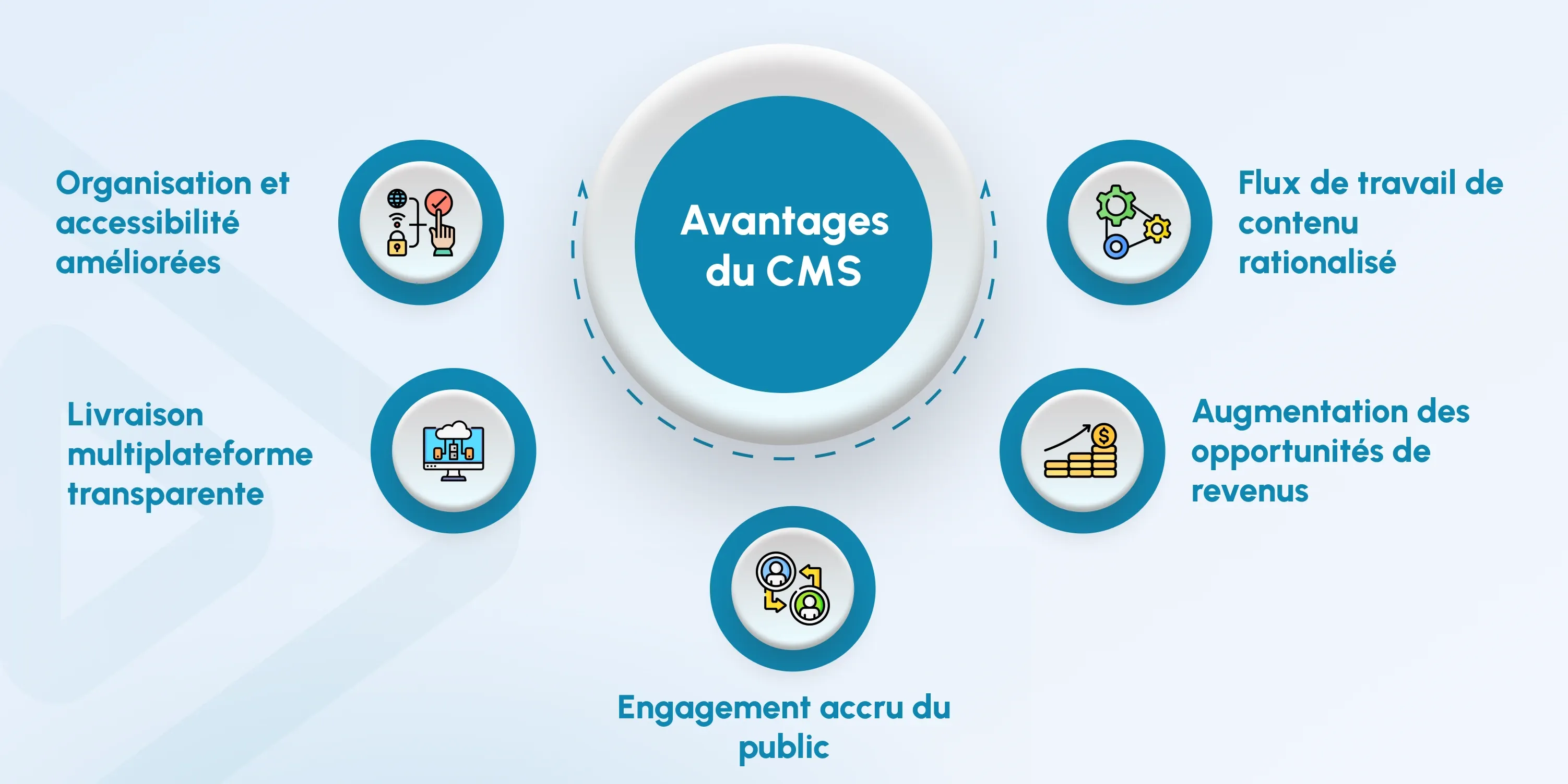 Video Content Management fr