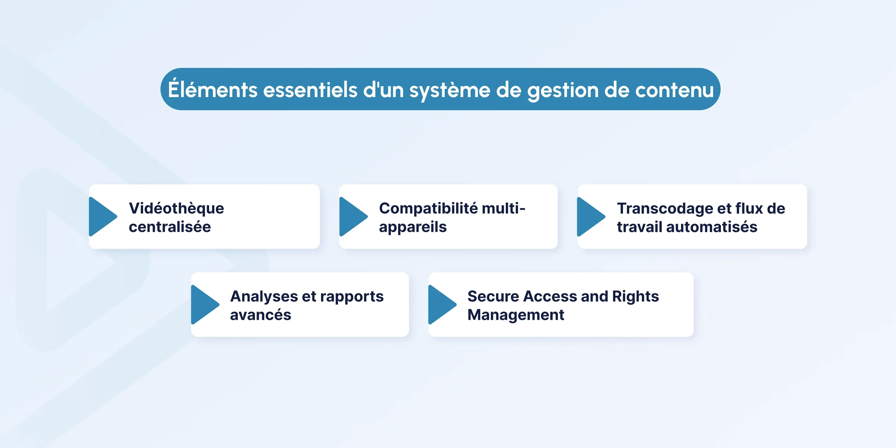 Video Content Management fr