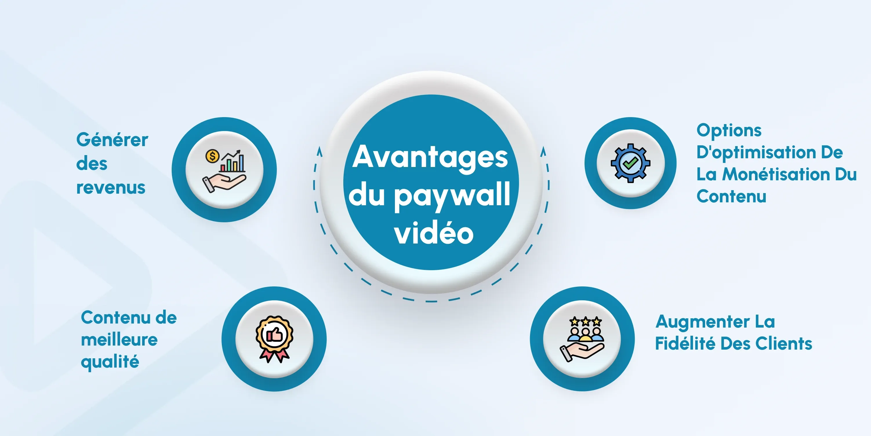 Video Paywall