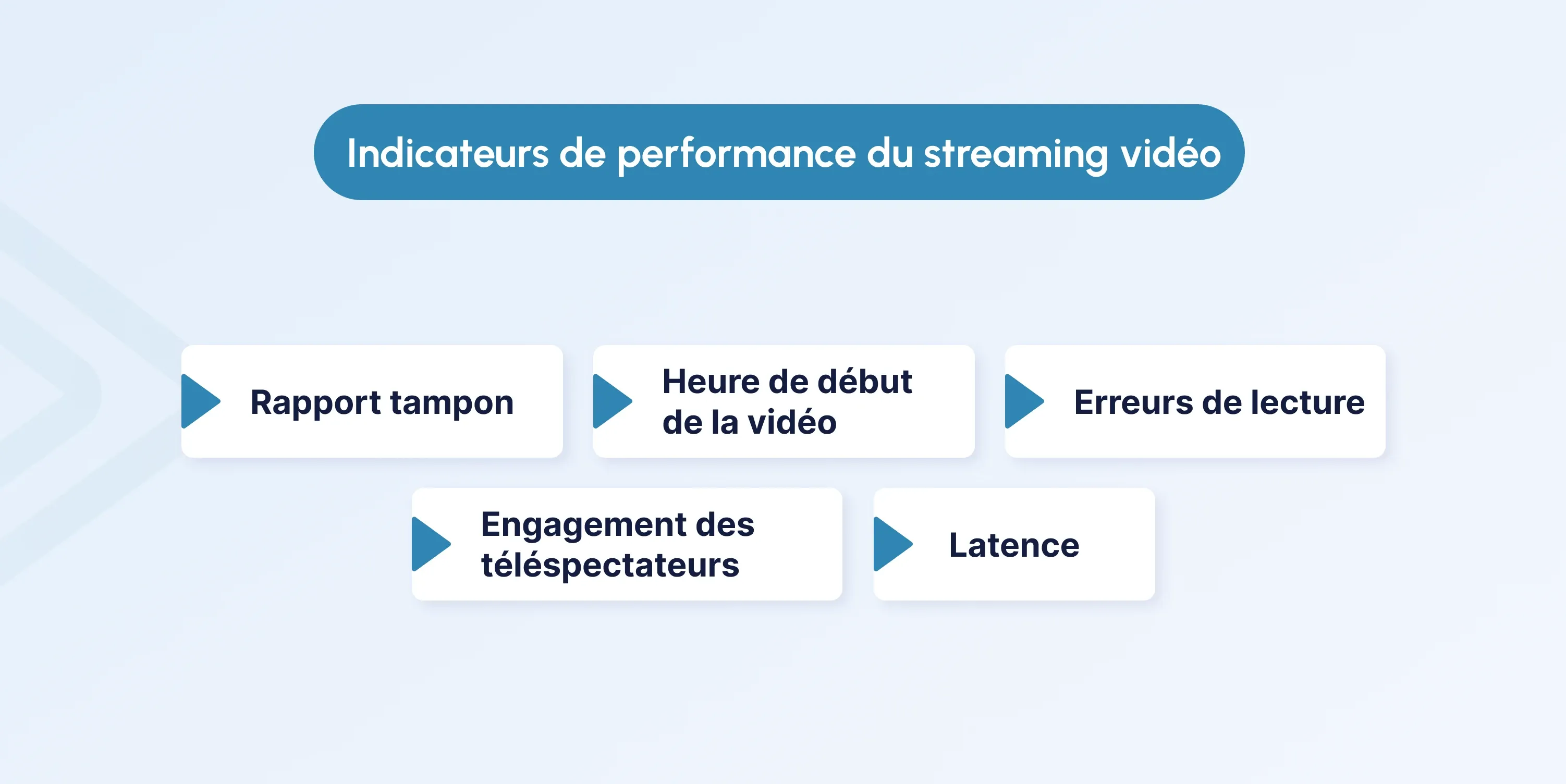 Video Streaming Performance Metrics