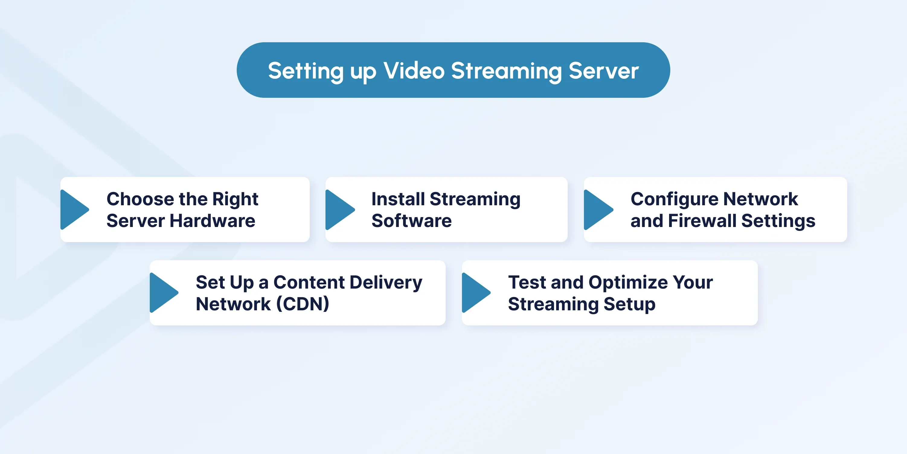 Video Streaming Server