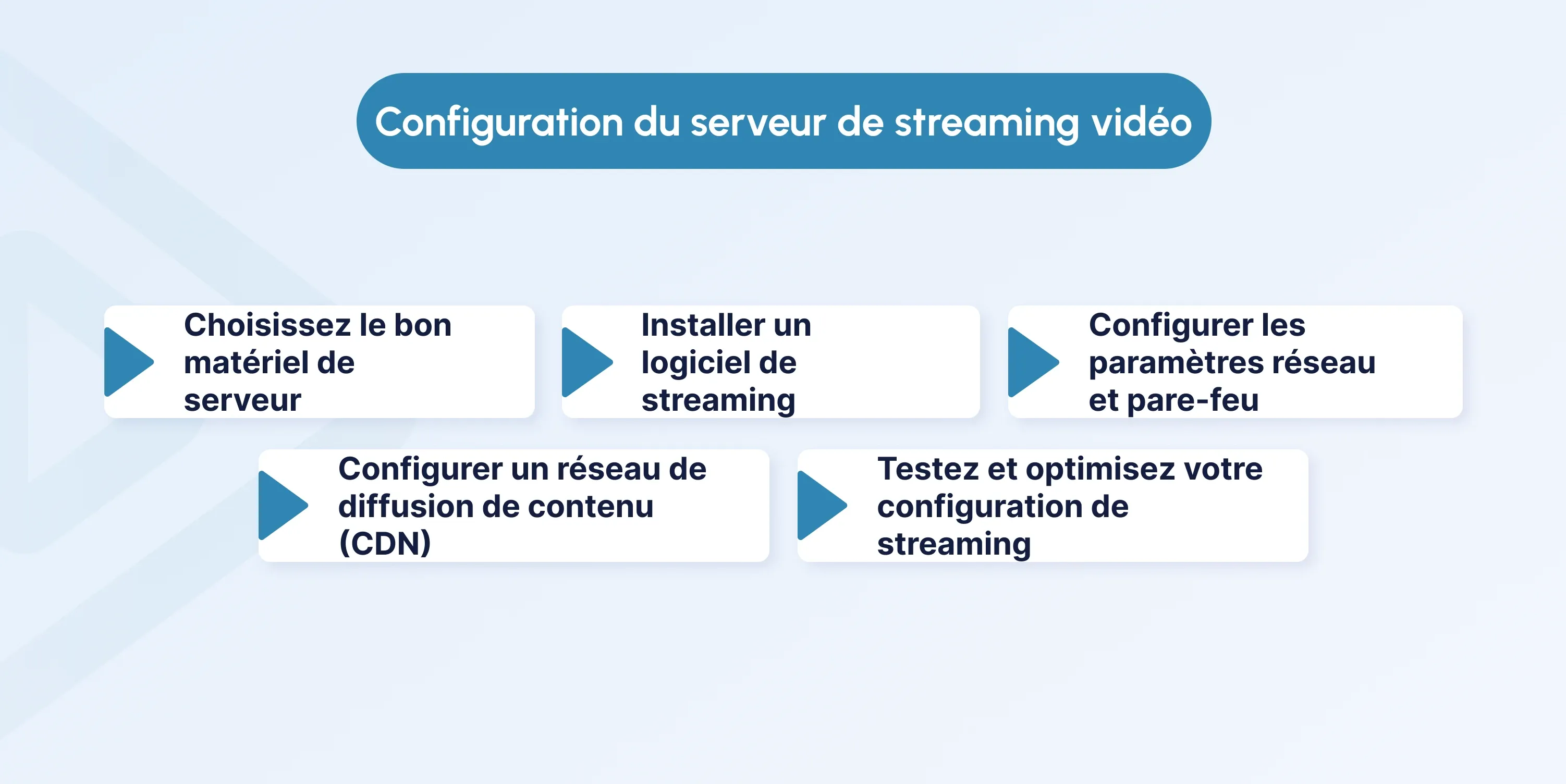 Video Streaming Server fr