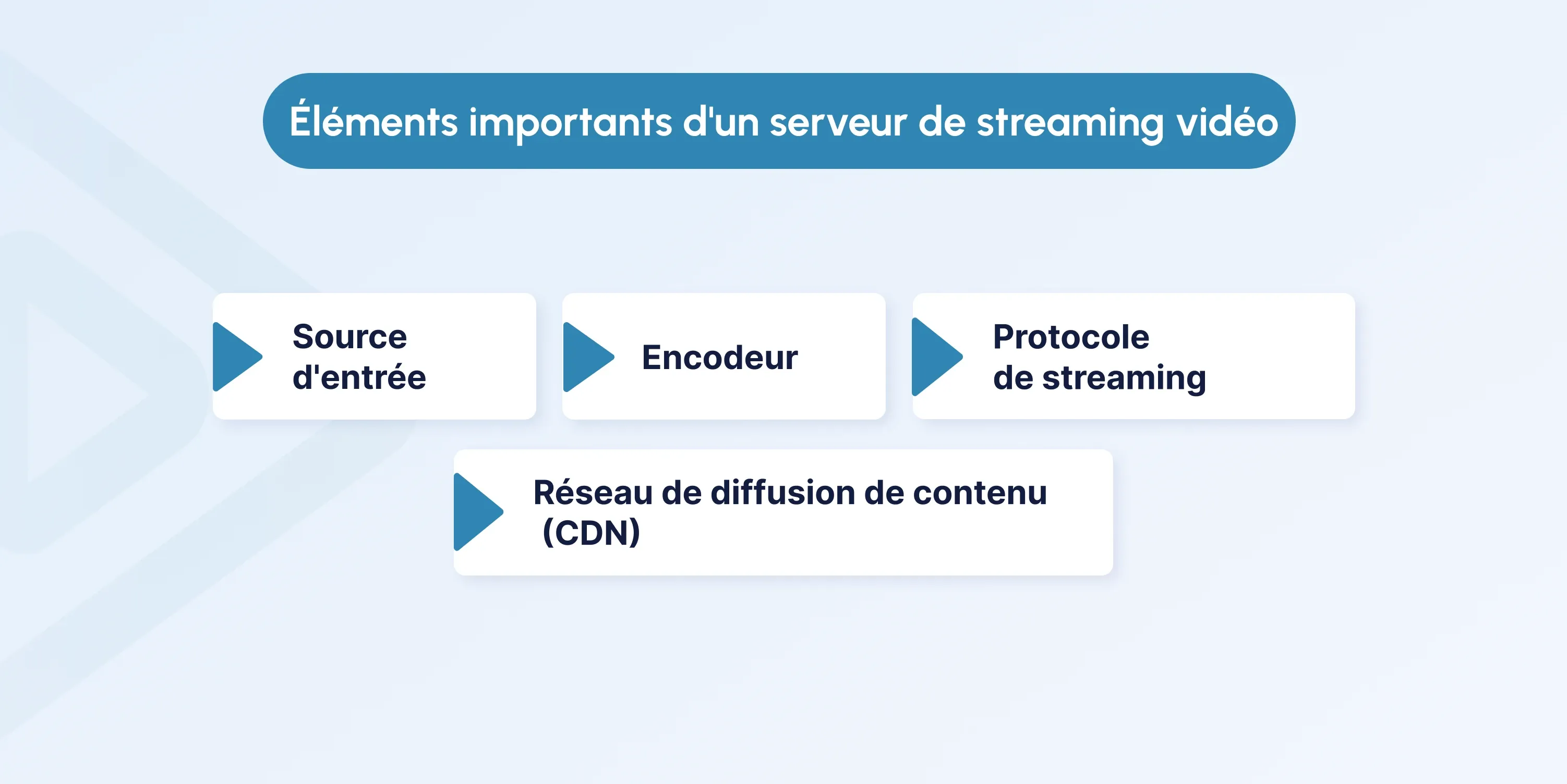 Video Streaming Server ֆռ