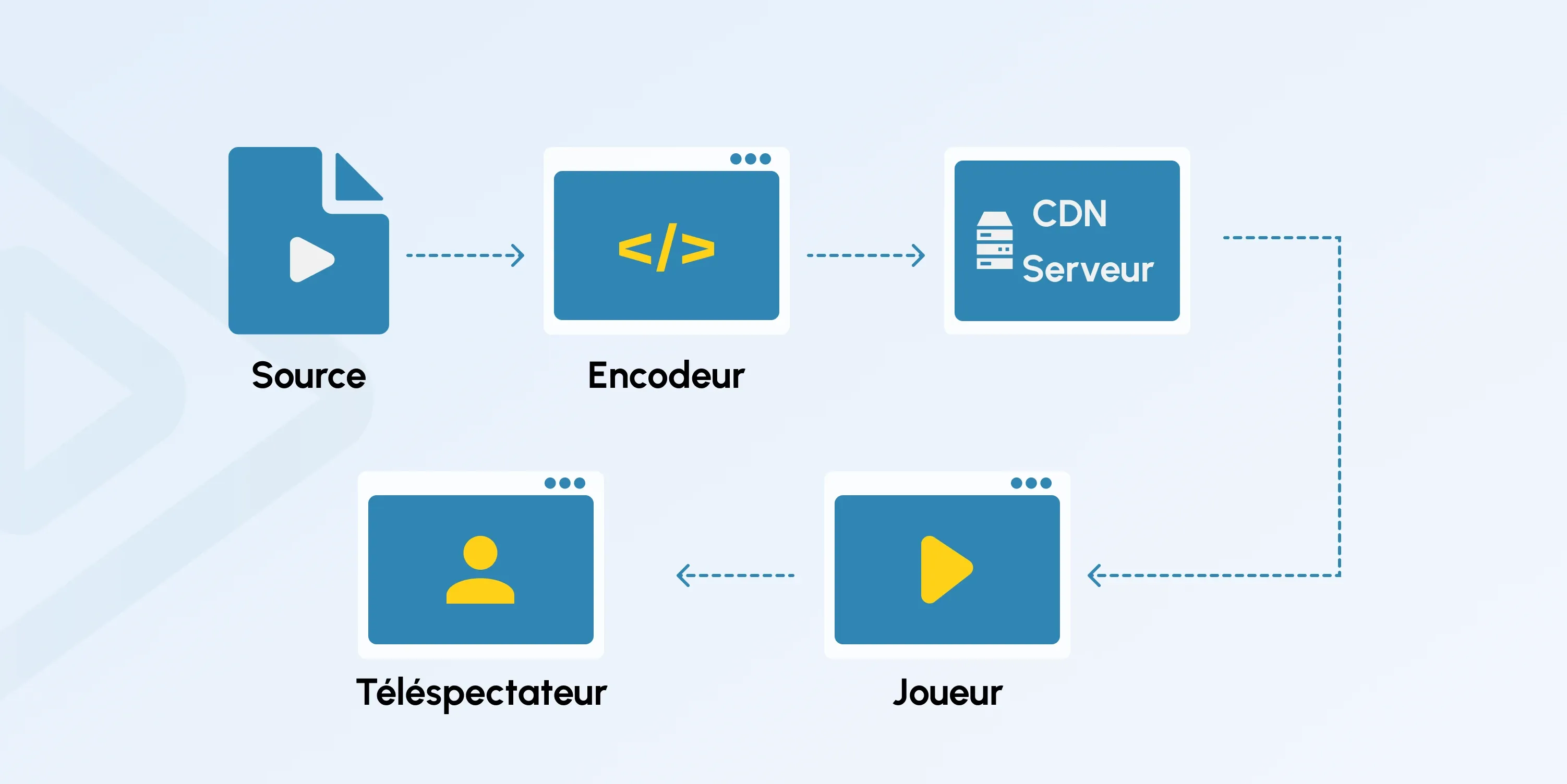Video Streaming Server