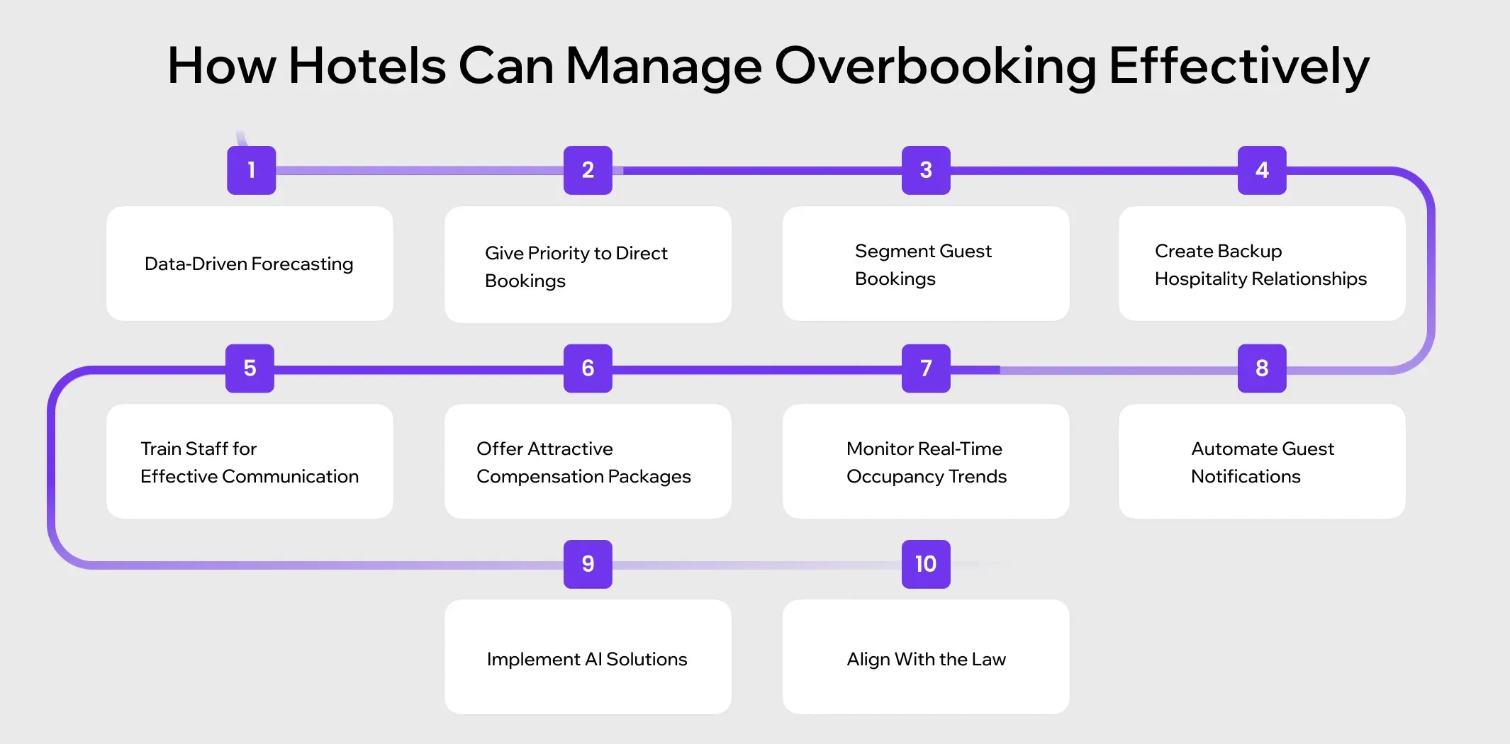 What is Hotel Overbooking.