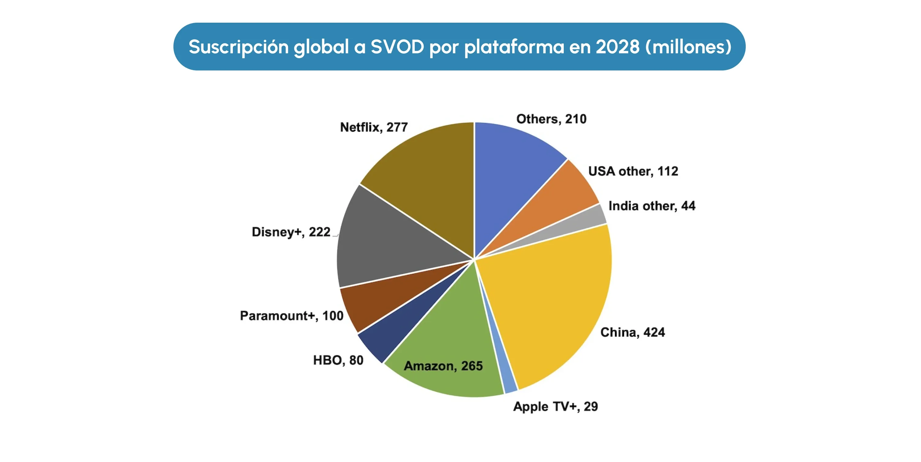 What is SVOD