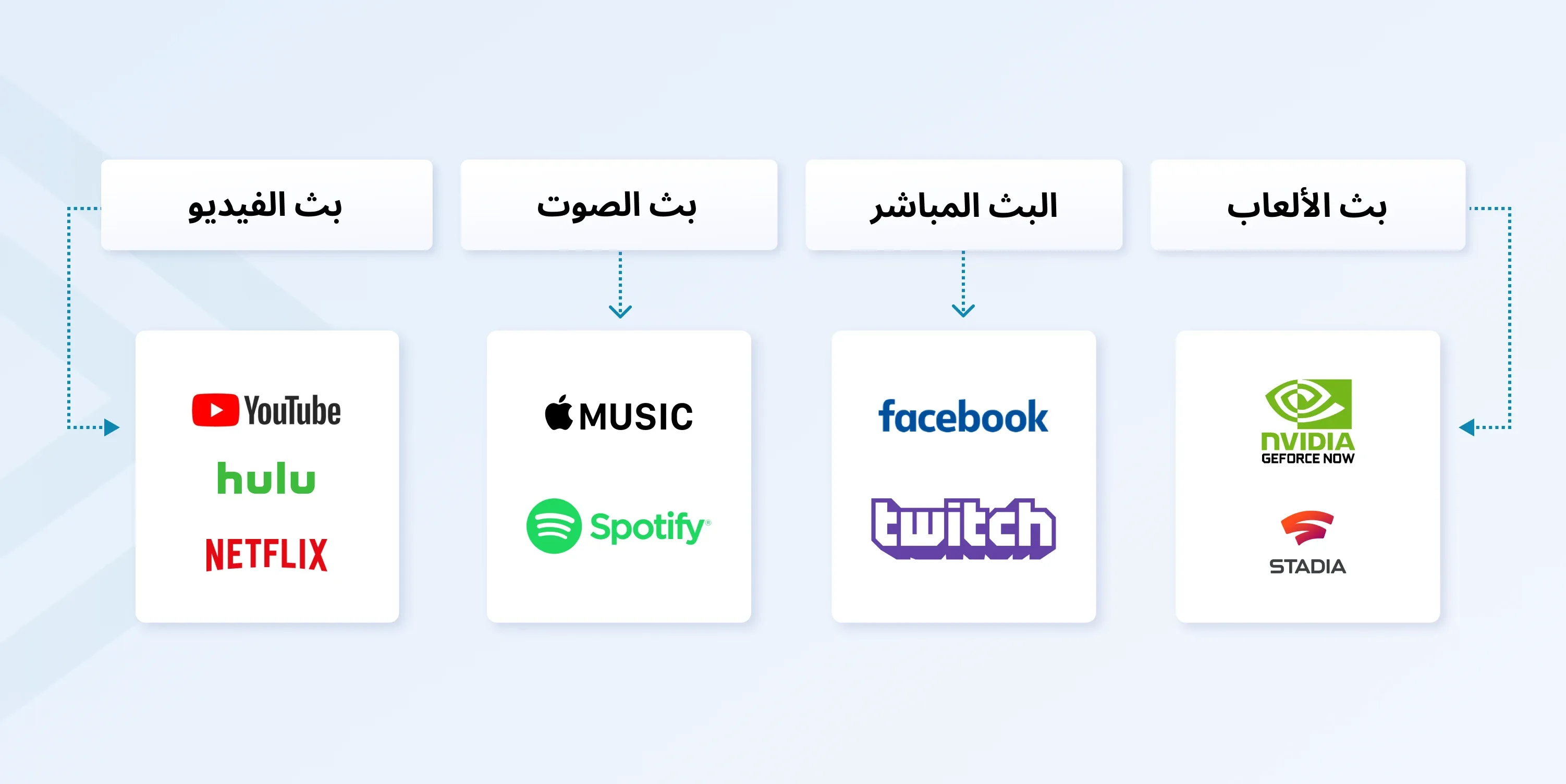 Broadcasting vs Streaming