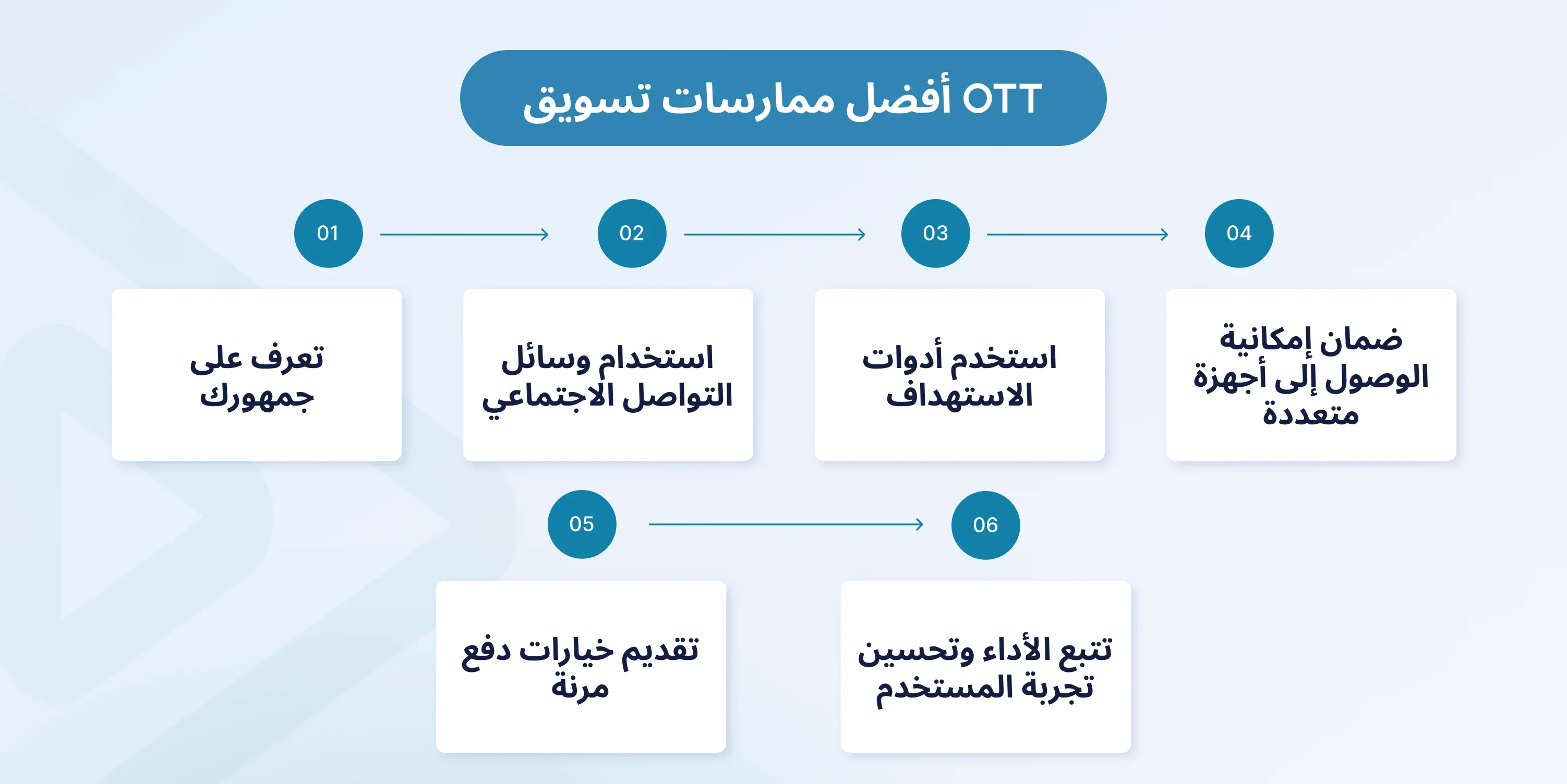 ott marketing strategy