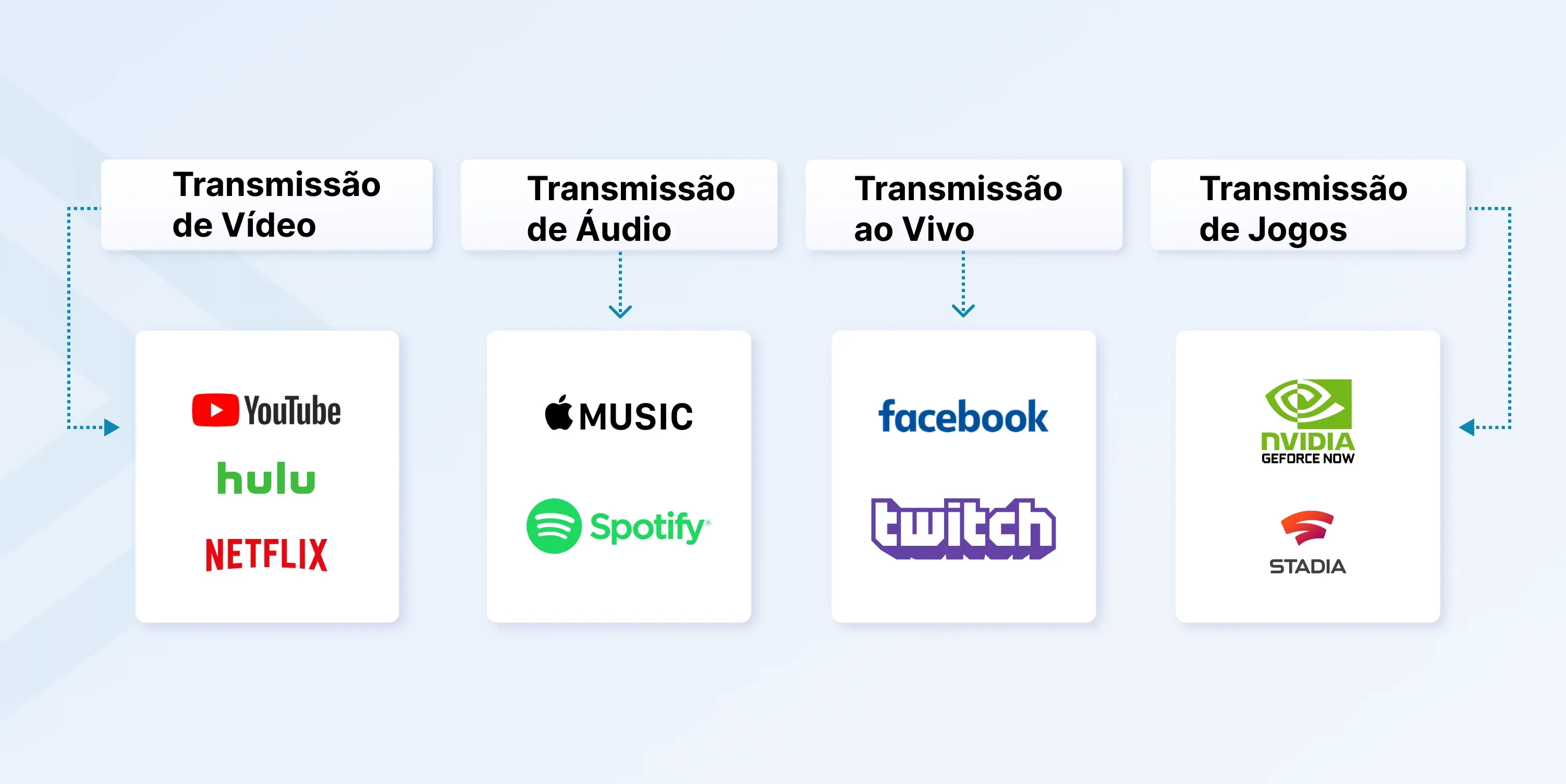 broadcasting vs streaming