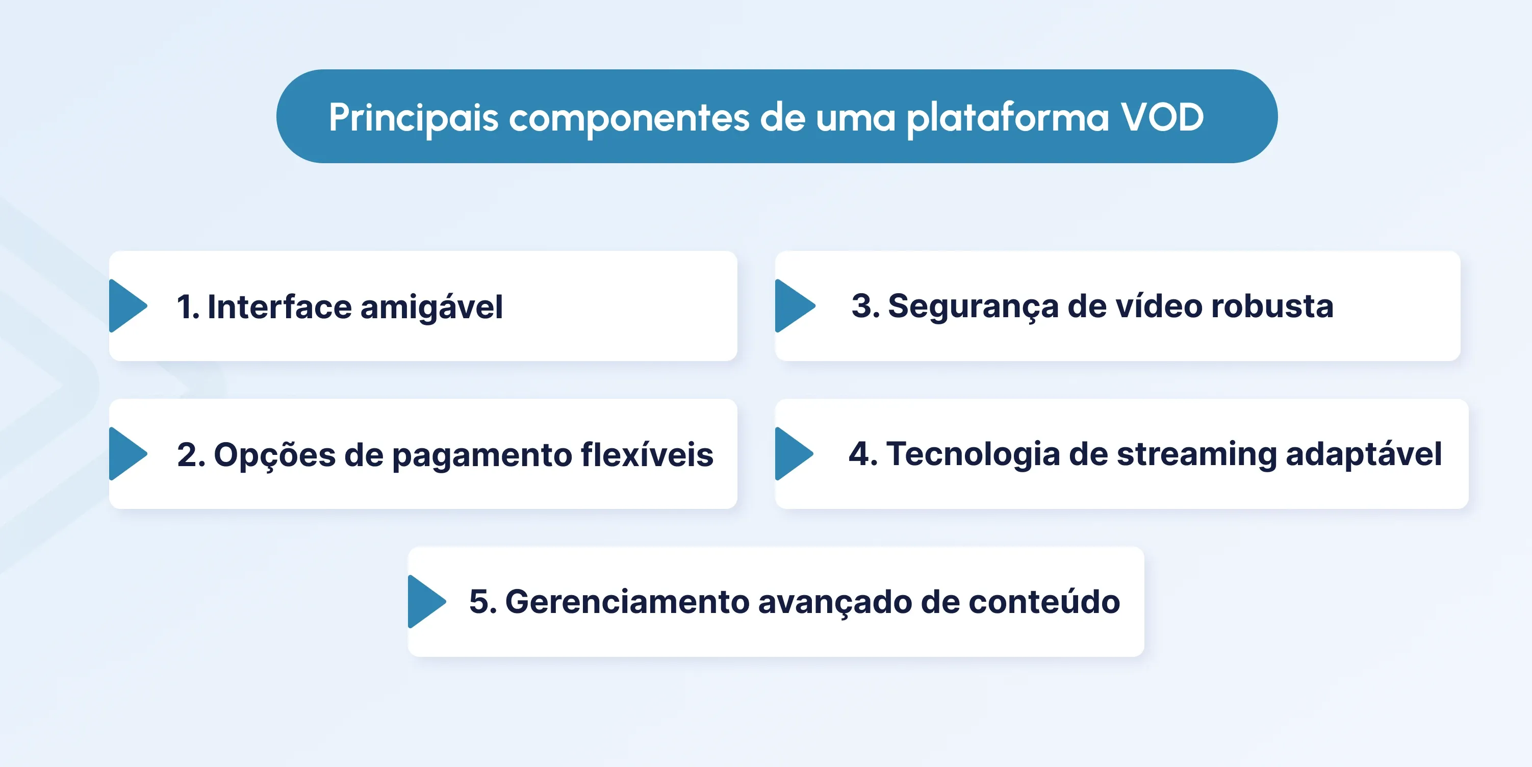how to create a video on demand website