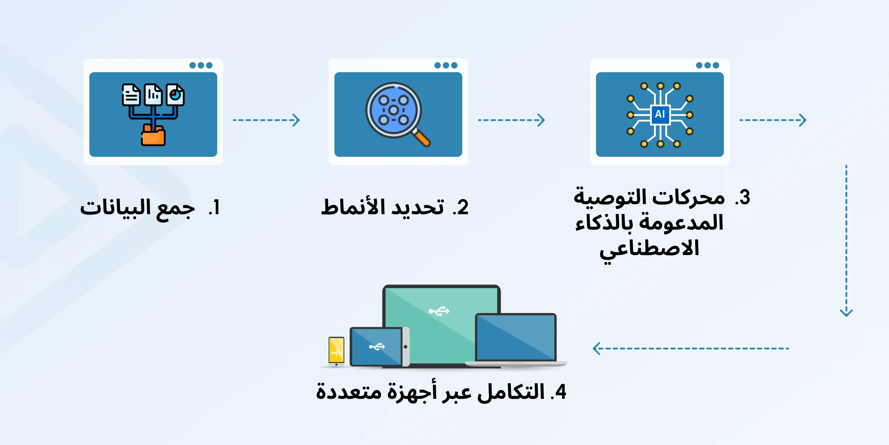 ott video personalization