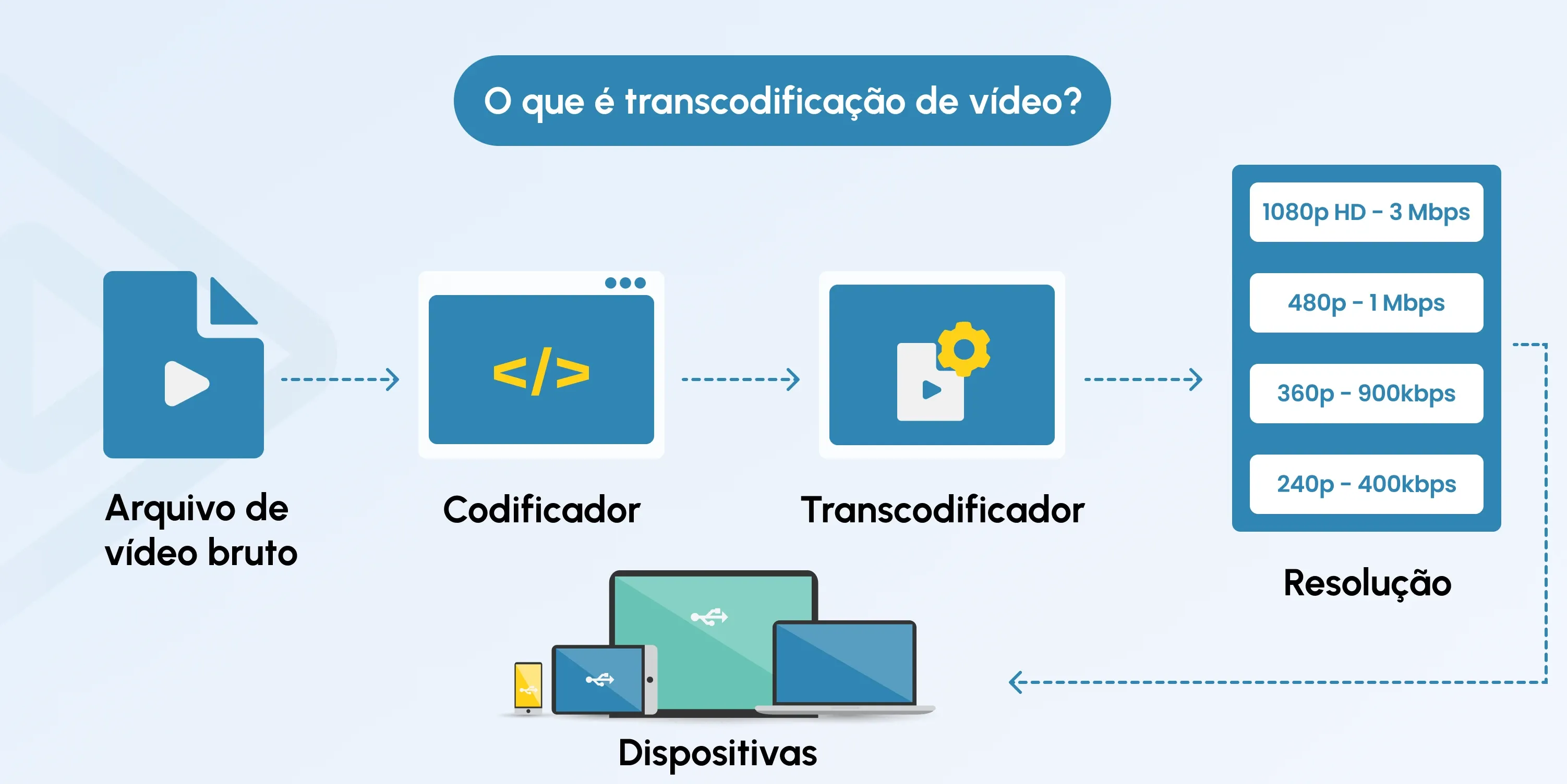 encoding vs transcoding