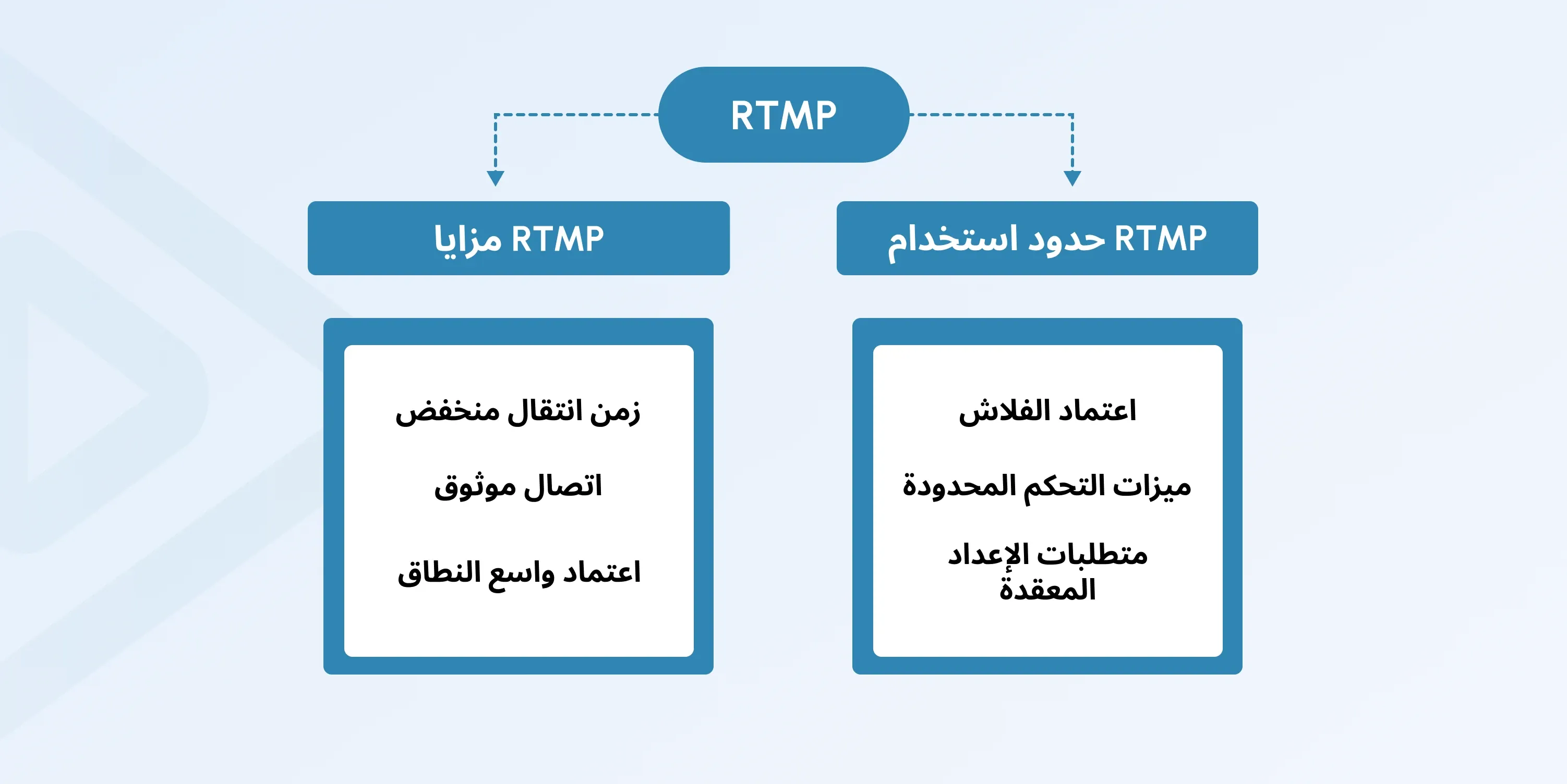 rtmp vs rtsp