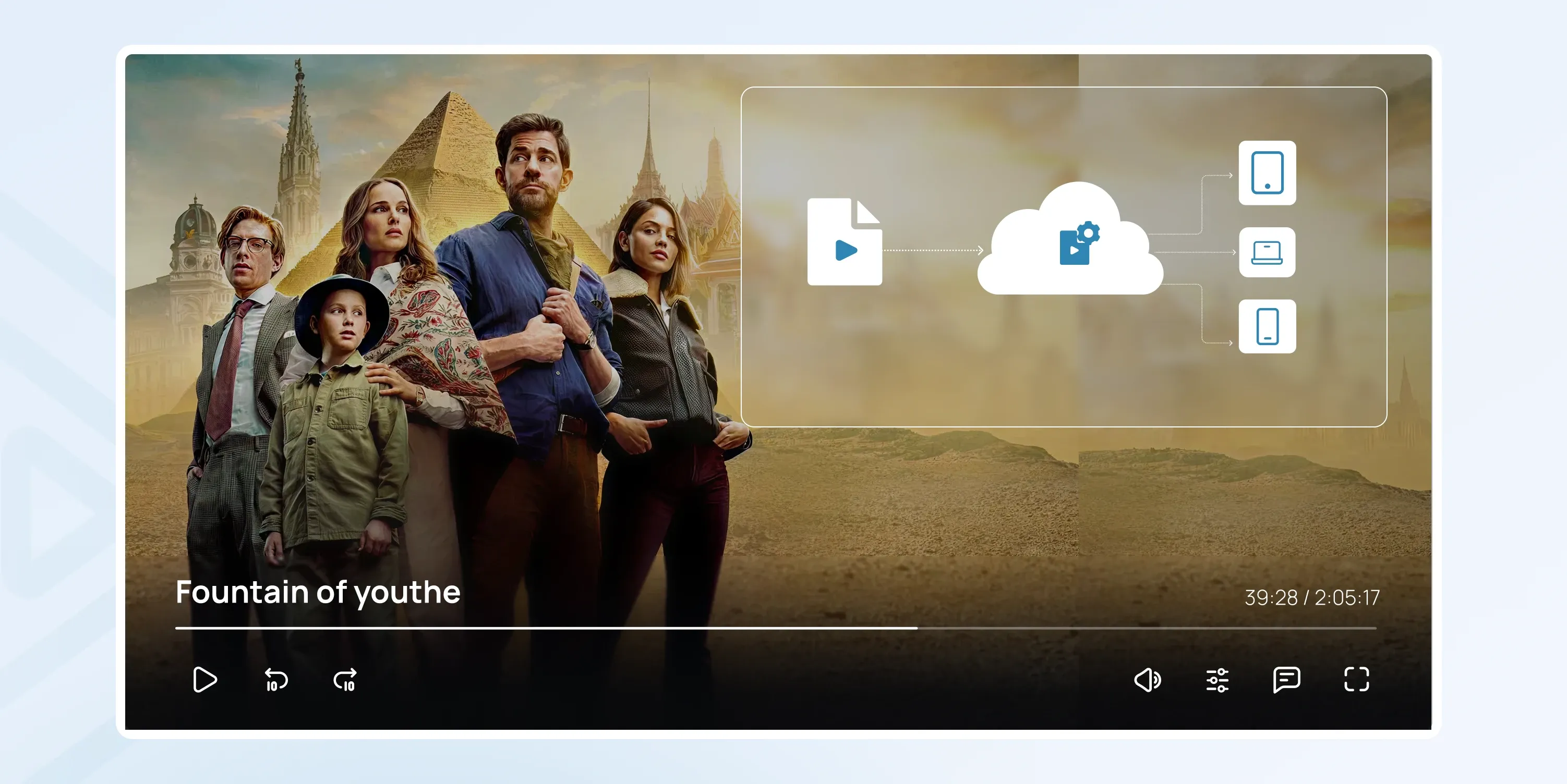 cloud transcoding