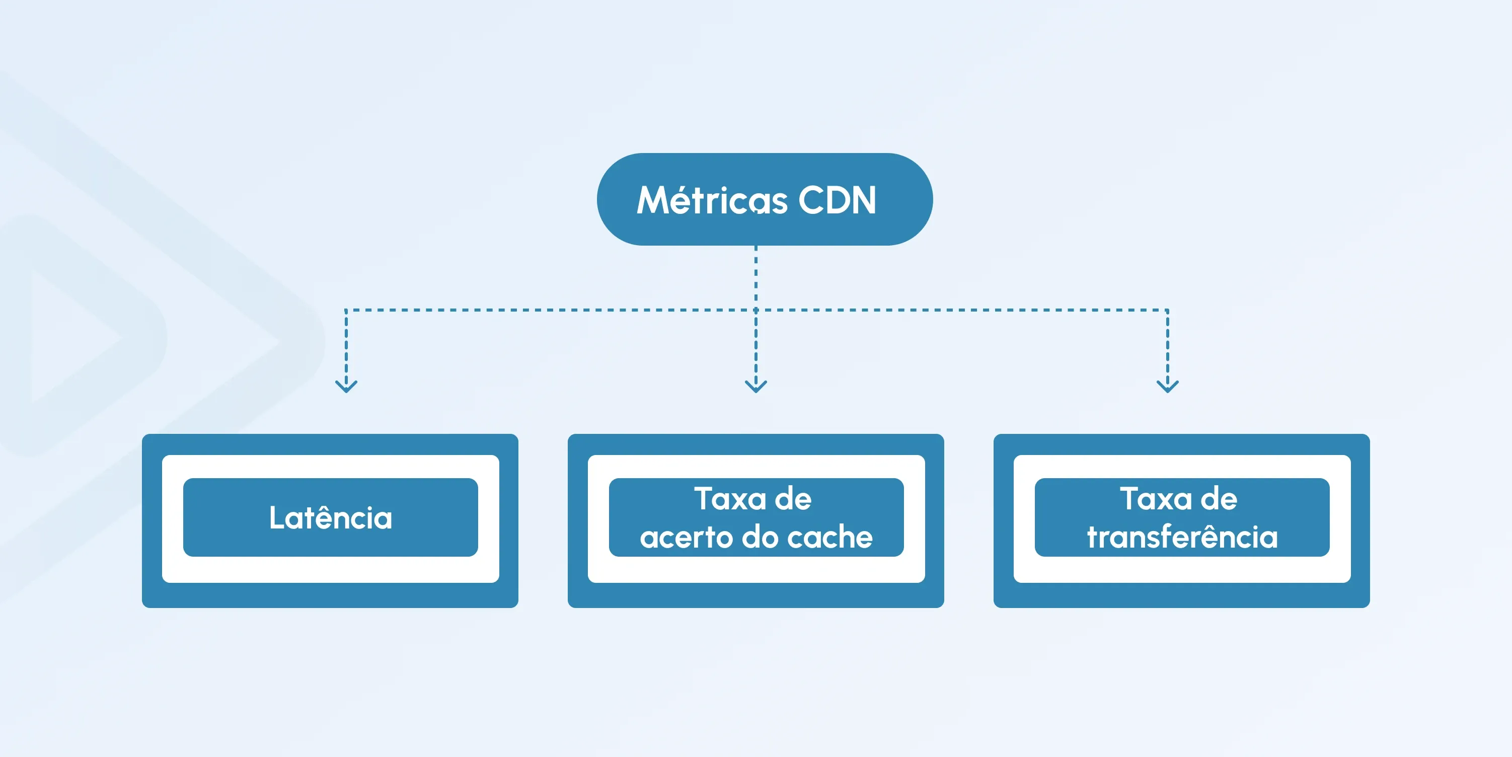 video streaming performance metrics