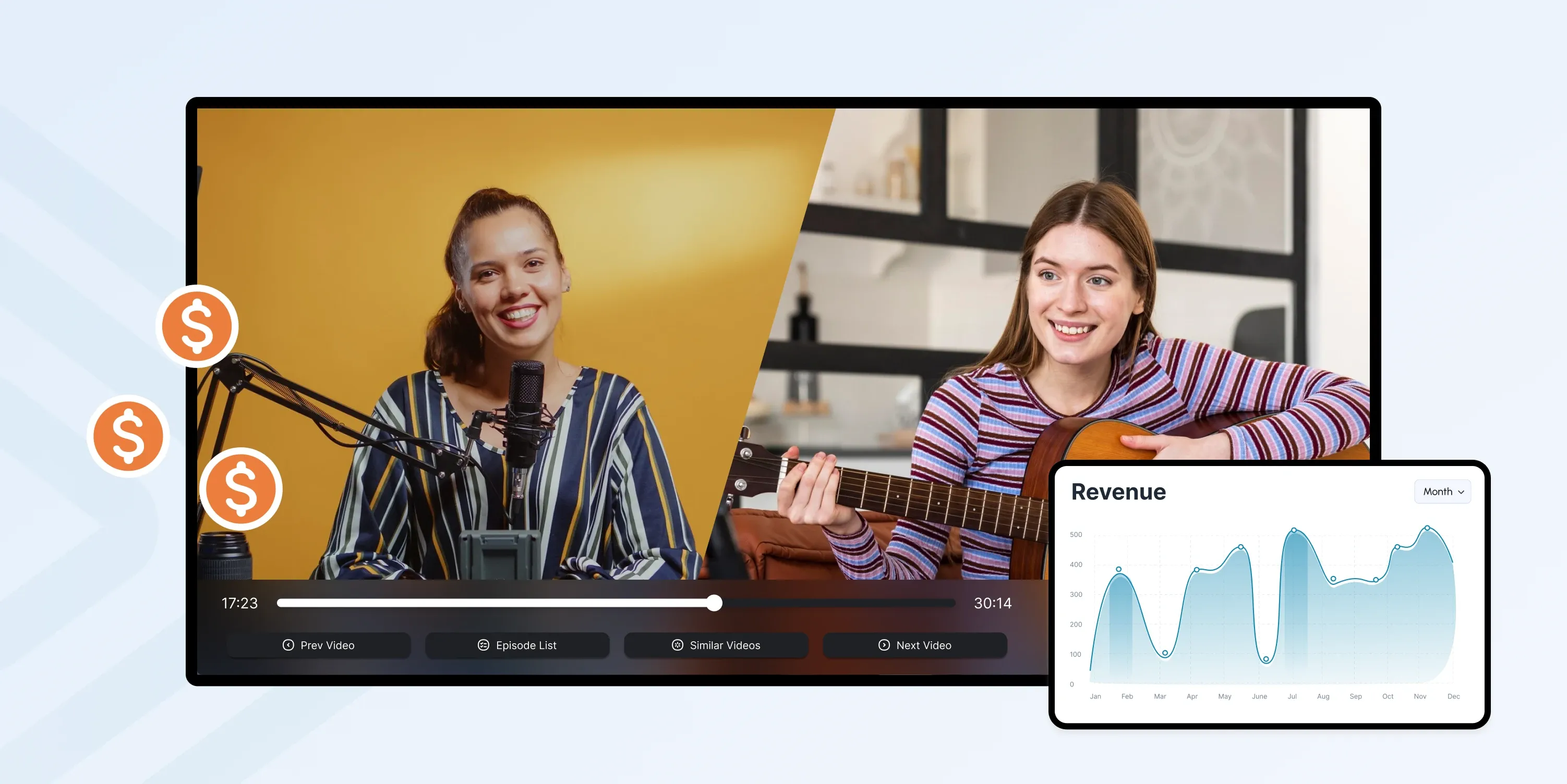 content monetization