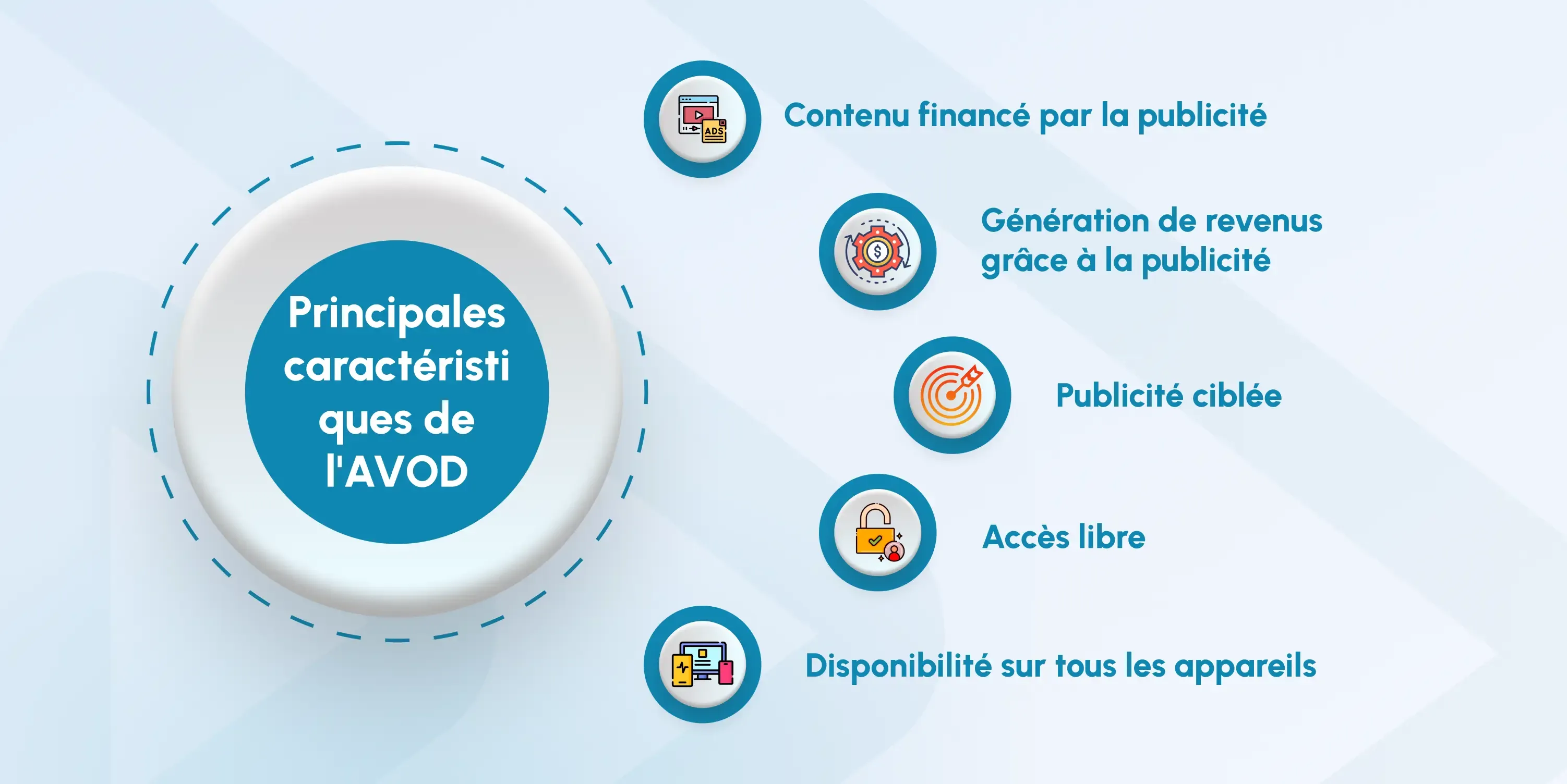 features of avod fr