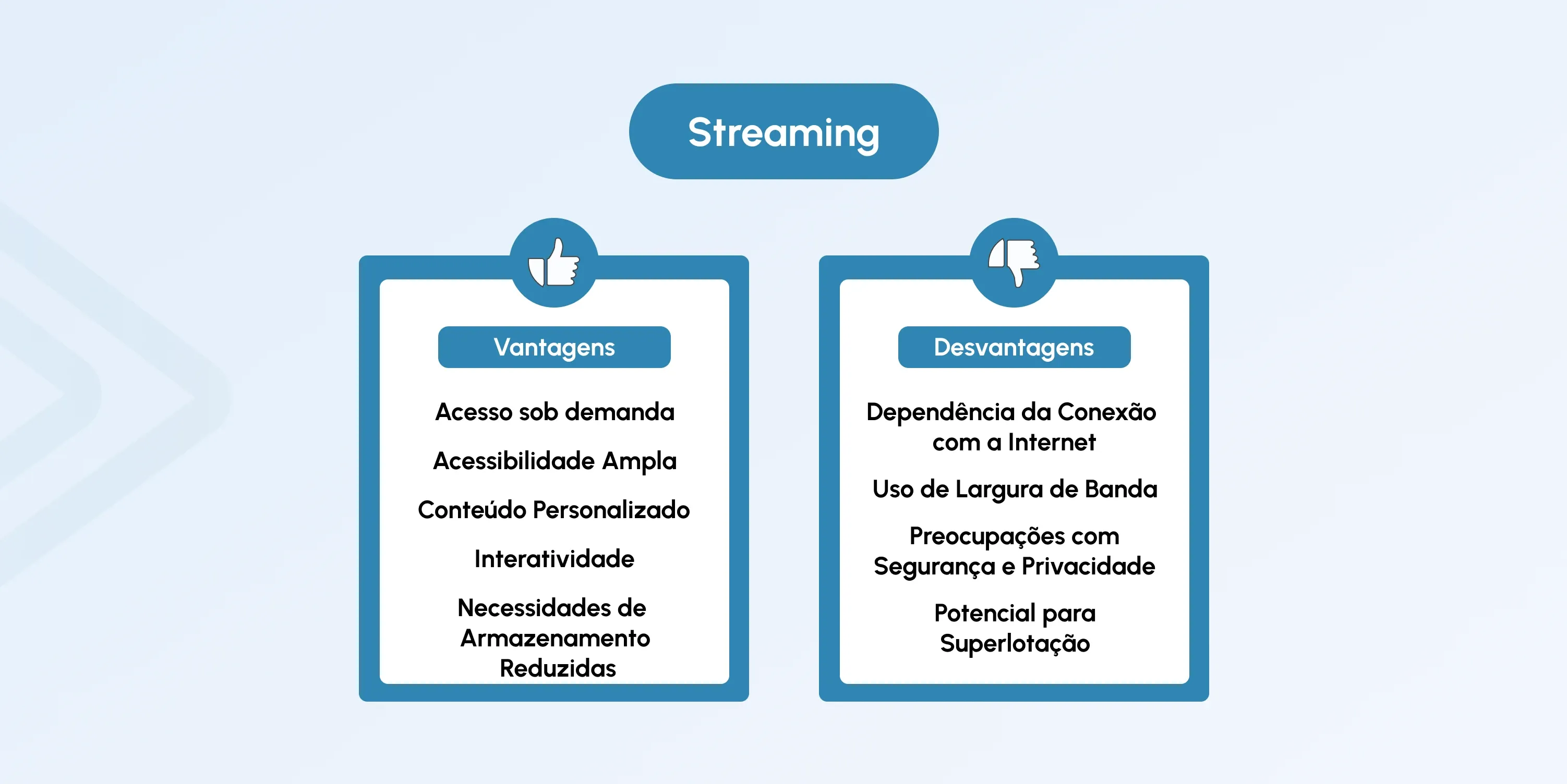 broadcasting vs streaming