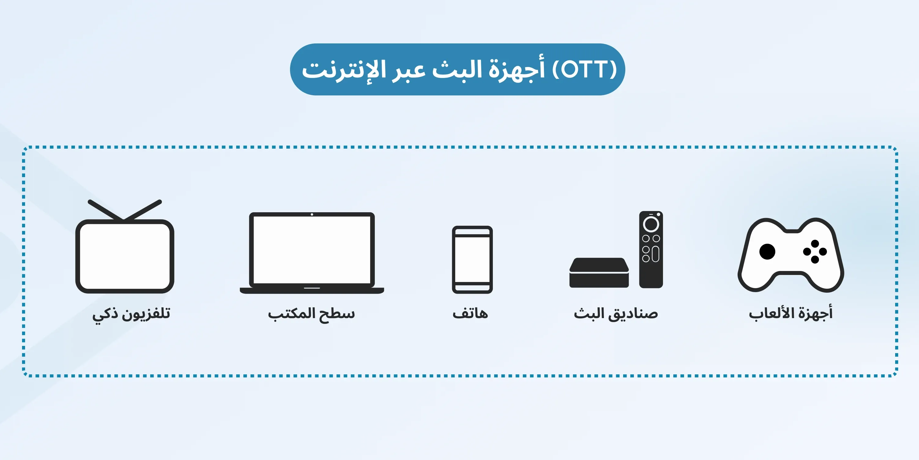 ott devices