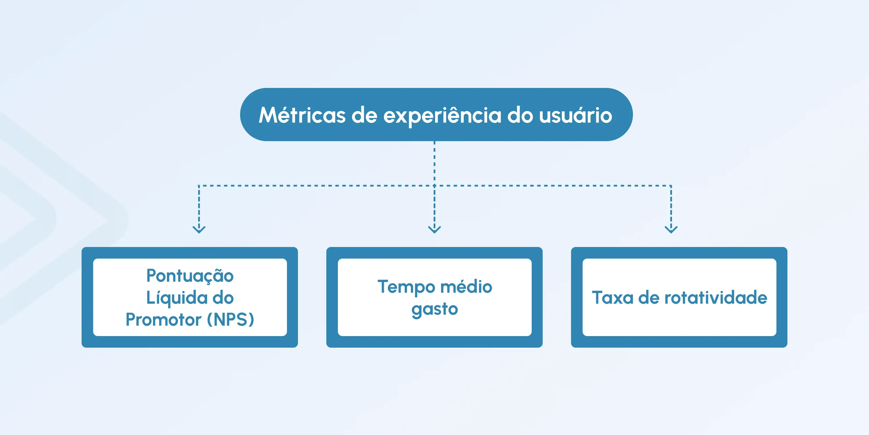 video streaming performance metrics