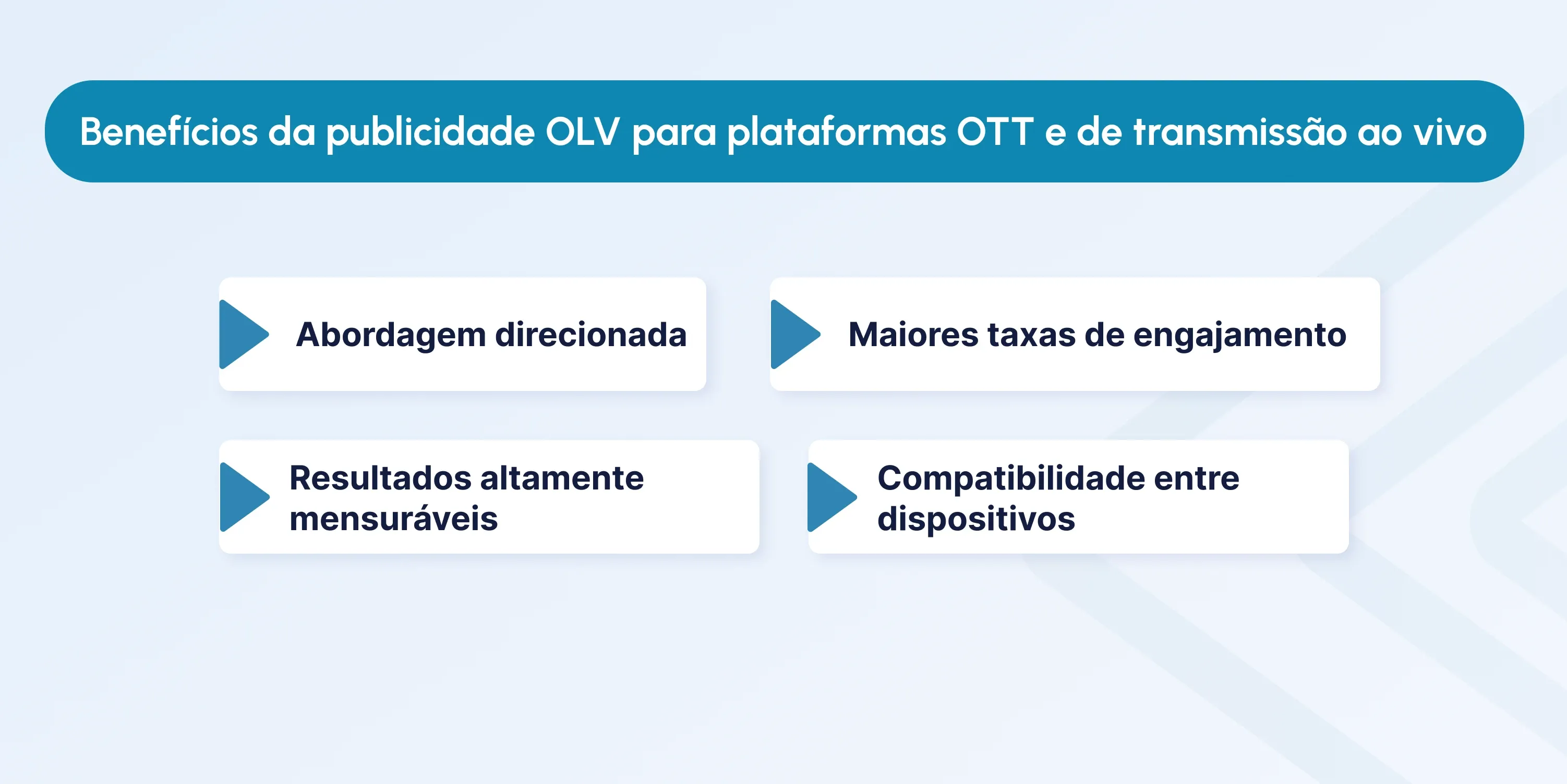 what is olv in advertising